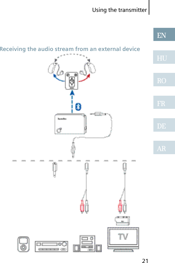 Using the transmitter21ENHUROFRDEAR Receiving the audio stream from an external device