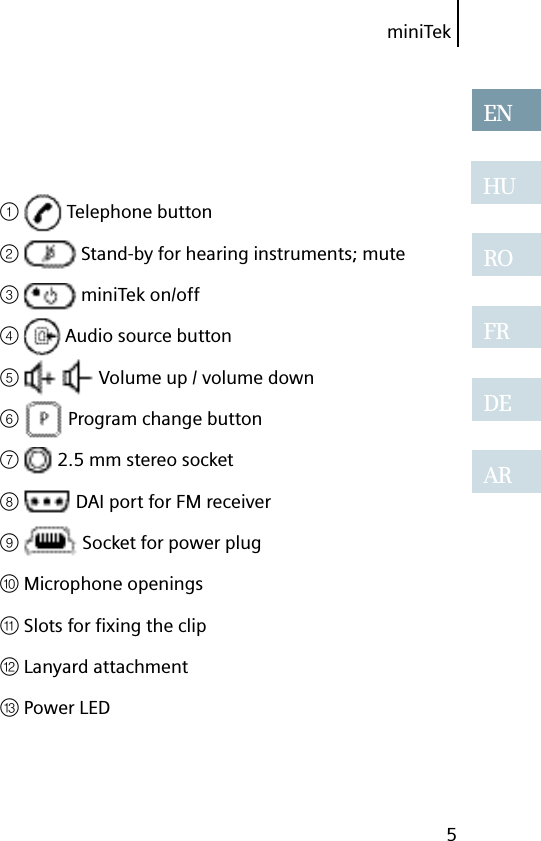 miniTek5ENHUROFRDEAR①   Telephone button②   Stand-by for hearing instruments; mute③   miniTek on/off④   Audio source button⑤     Volume up / volume down⑥   Program change button⑦   2.5 mm stereo socket⑧   DAI port for FM receiver⑨   Socket for power plug⑩ Microphone openings⑪ Slots for ﬁ xing the clip⑫ Lanyard attachment⑬ Power LED