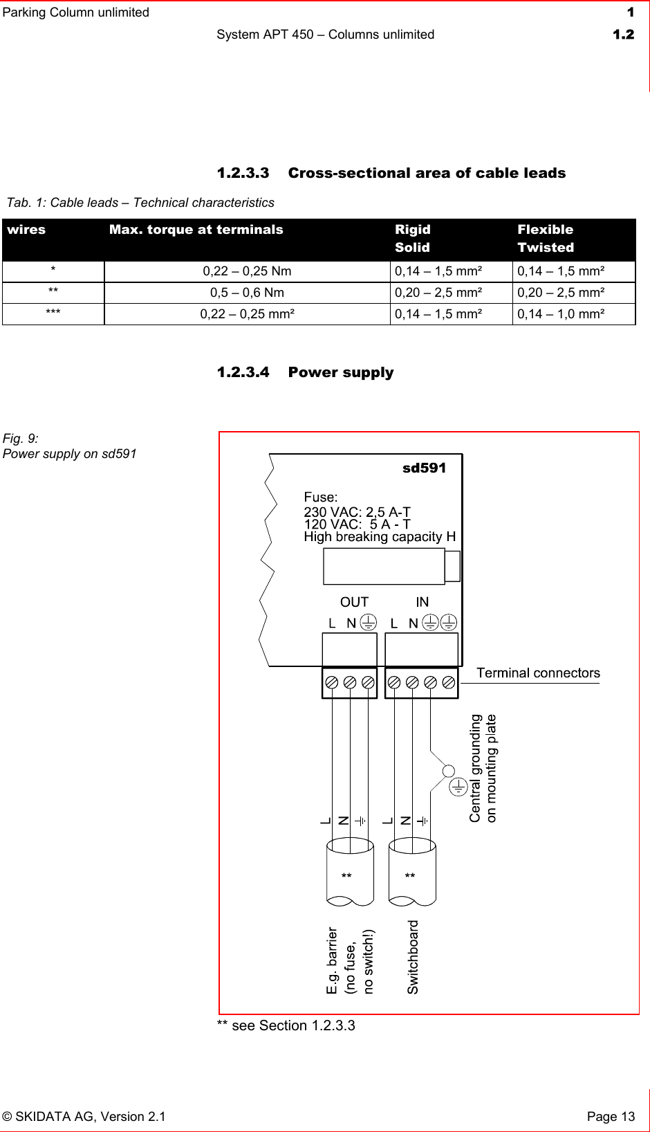 Parking Column unlimited  1System APT 450 – Columns unlimited  1.2© SKIDATA AG, Version 2.1  Page 13 1.2.3.3  Cross-sectional area of cable leads 1.2.3.4  Power supply  ** see Section 1.2.3.3  Tab. 1: Cable leads – Technical characteristics wires Max. torque at terminals  RigidSolidFlexibleTwisted*  0,22 – 0,25 Nm 0,14 – 1,5 mm²  0,14 – 1,5 mm² **  0,5 – 0,6 Nm 0,20 – 2,5 mm²  0,20 – 2,5 mm² ***  0,22 – 0,25 mm²  0,14 – 1,5 mm²  0,14 – 1,0 mm² Fig. 9: Power supply on sd591 