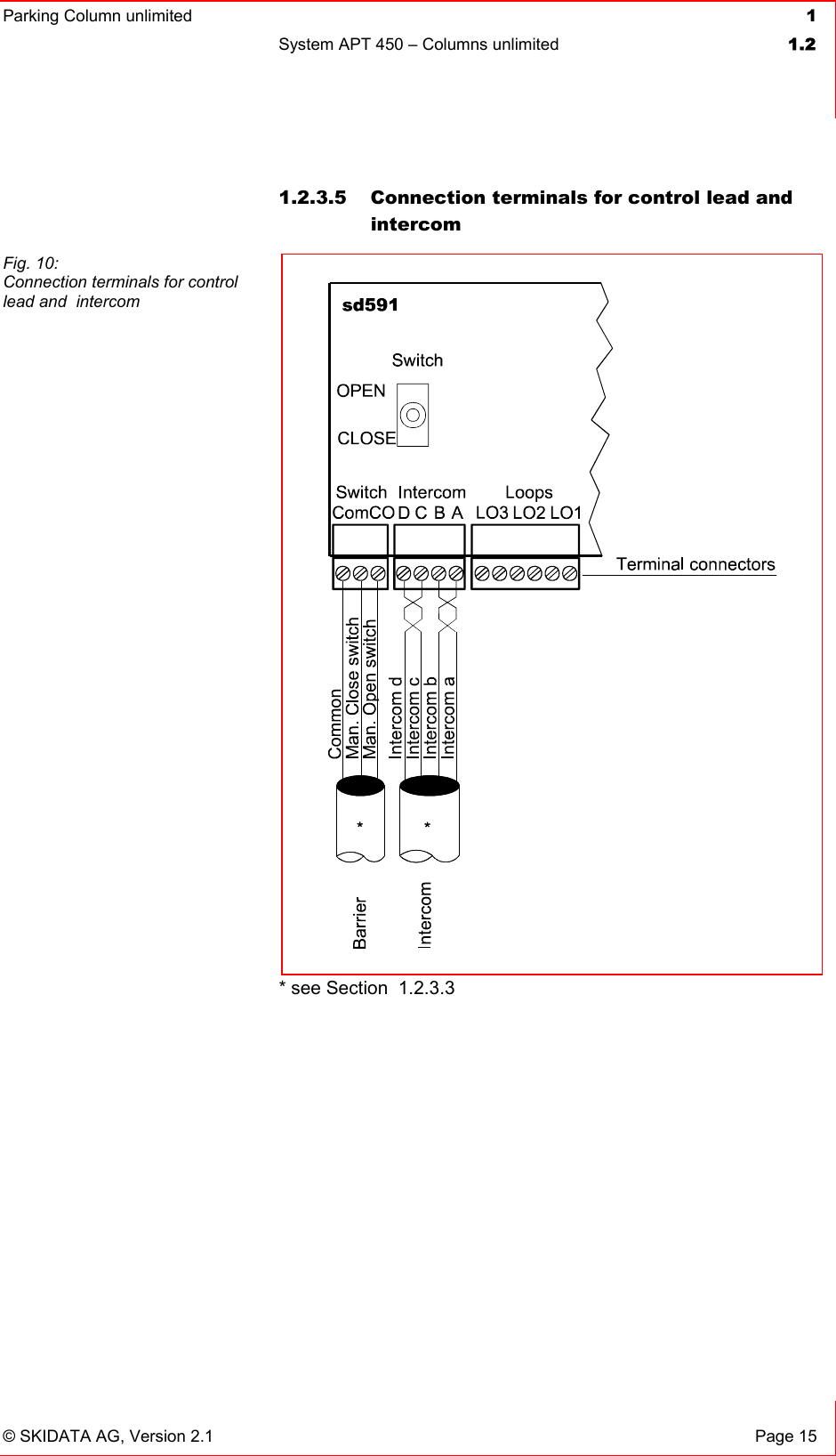 Parking Column unlimited  1System APT 450 – Columns unlimited  1.2© SKIDATA AG, Version 2.1  Page 15 1.2.3.5  Connection terminals for control lead and intercom* see Section  1.2.3.3 Fig. 10: Connection terminals for control lead and  intercom