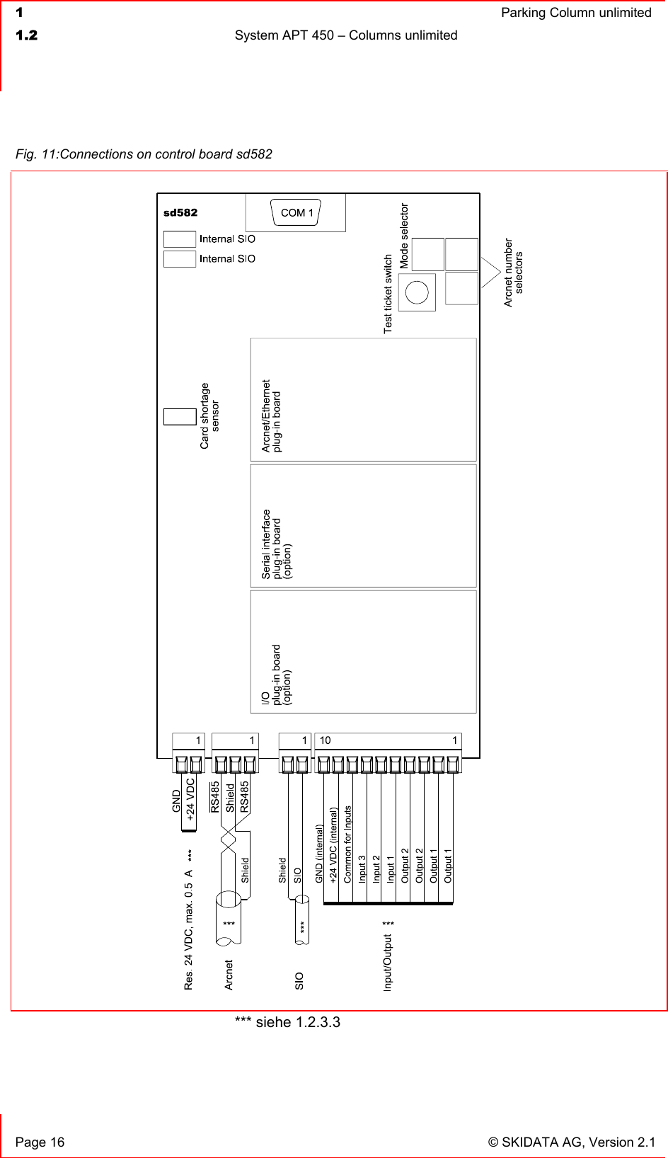  1  Parking Column unlimited1.2  System APT 450 – Columns unlimited   Page 16  © SKIDATA AG, Version 2.1 *** siehe 1.2.3.3 Fig. 11:Connections on control board sd582 