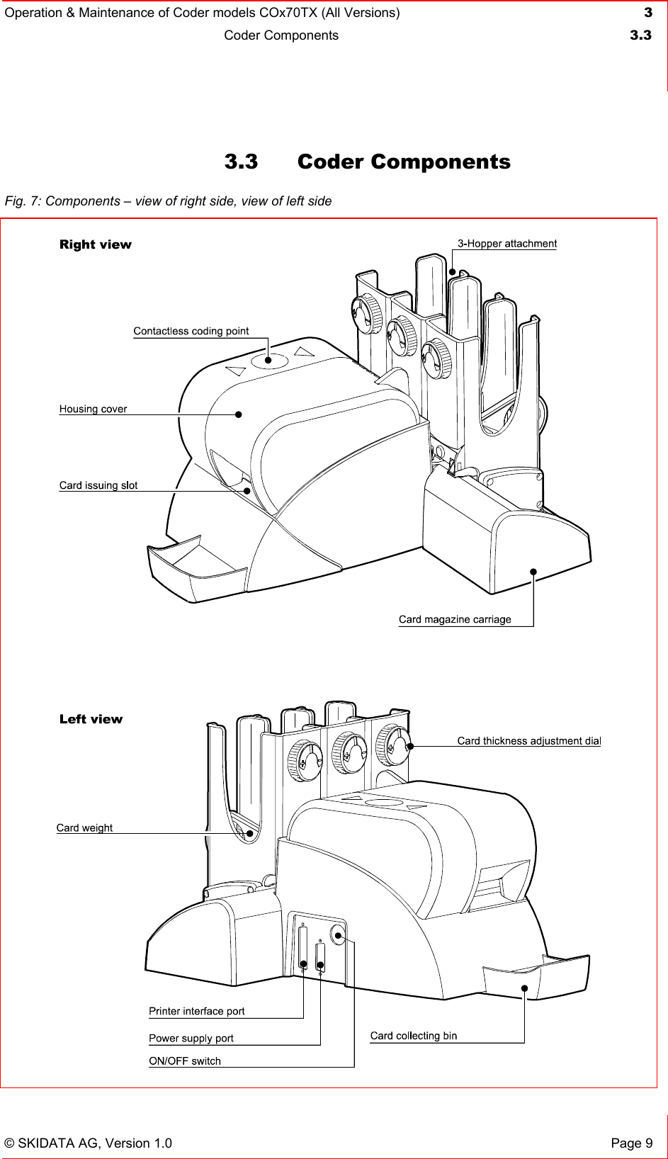 Operation &amp; Maintenance of Coder models COx70TX (All Versions) 3 Coder Components  3.3   © SKIDATA AG, Version 1.0  Page 9 3.3 Coder Components Fig. 7: Components – view of right side, view of left side   