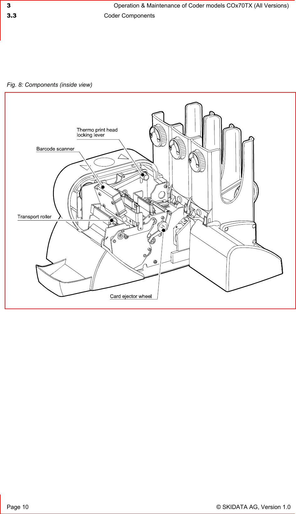  3  Operation &amp; Maintenance of Coder models COx70TX (All Versions)  3.3 Coder Components     Page 10  © SKIDATA AG, Version 1.0    Fig. 8: Components (inside view)   