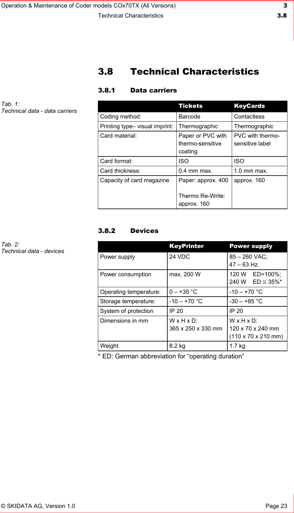 Operation &amp; Maintenance of Coder models COx70TX (All Versions) 3 Technical Characteristics  3.8   © SKIDATA AG, Version 1.0  Page 23 3.8 Technical Characteristics 3.8.1 Data carriers  3.8.2 Devices * ED: German abbreviation for “operating duration”   Tickets  KeyCards Coding method:  Barcode  Contactless Printing type– visual imprint: Thermographic  Thermographic Card material:  Paper or PVC with thermo-sensitive coating PVC with thermo-sensitive label Card format:  ISO  ISO Card thickness:  0.4 mm max.   1.0 mm max. Capacity of card magazine  Paper: approx. 400  Thermo Re-Write: approx. 160 approx. 160 Tab. 1: Technical data - data carriers  KeyPrinter  Power supply Power supply  24 VDC  85 – 260 VAC; 47 – 63 Hz. Power consumption  max. 200 W  120 W    ED=100%; 240 W    ED Ê 35%* Operating temperature:  0 – +35 °C  -10 – +70 °C Storage temperature:  -10 – +70 °C  -30 – +85 °C System of protection  IP 20  IP 20 Dimensions in mm  W x H x D: 365 x 250 x 330 mm W x H x D: 120 x 70 x 240 mm (110 x 70 x 210 mm) Weight  8.2 kg  1.7 kg Tab. 2: Technical data - devices 