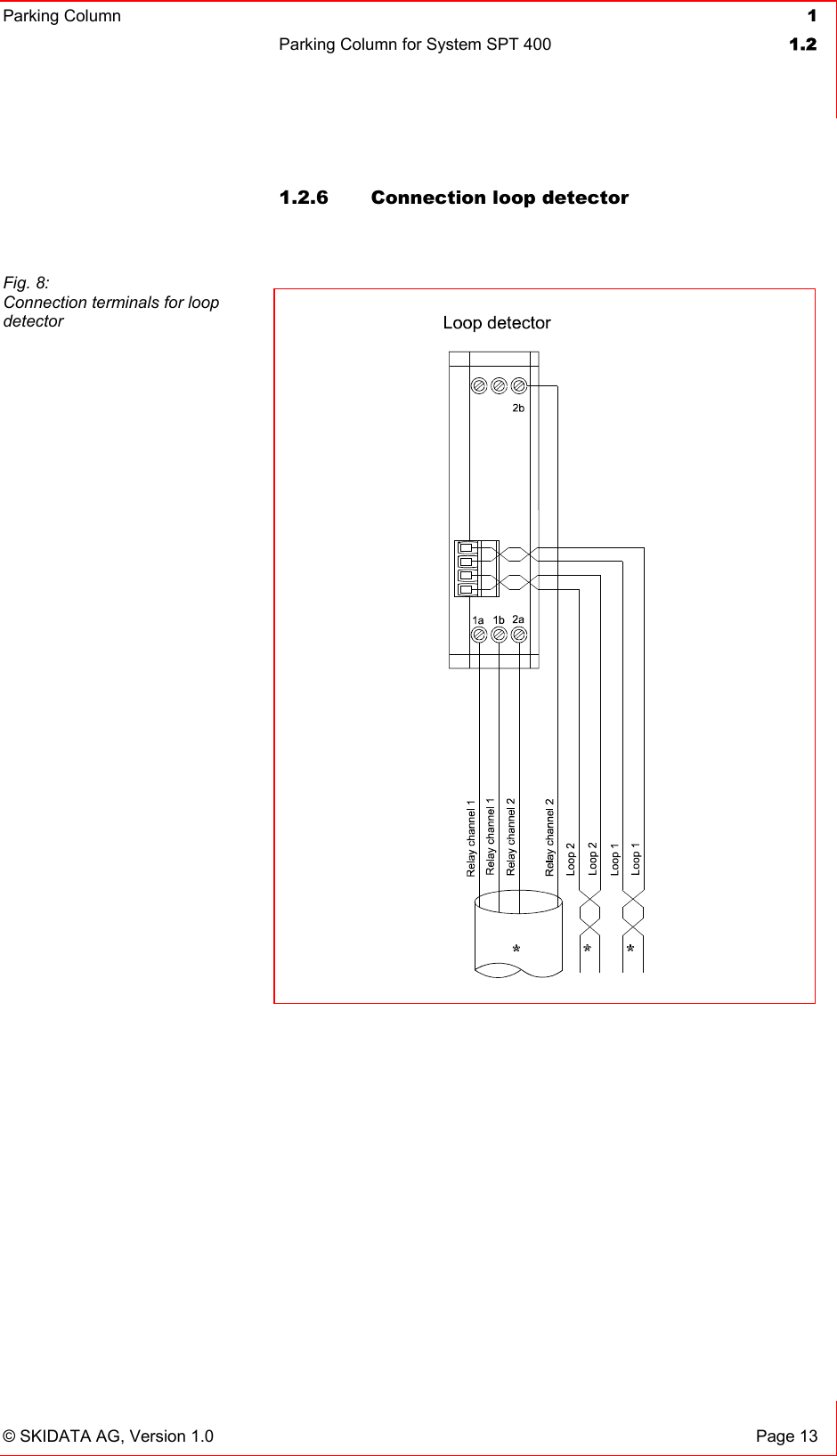 Parking Column 1Parking Column for System SPT 400  1.2© SKIDATA AG, Version 1.0  Page 13 1.2.6  Connection loop detector Fig. 8: Connection terminals for loop detector