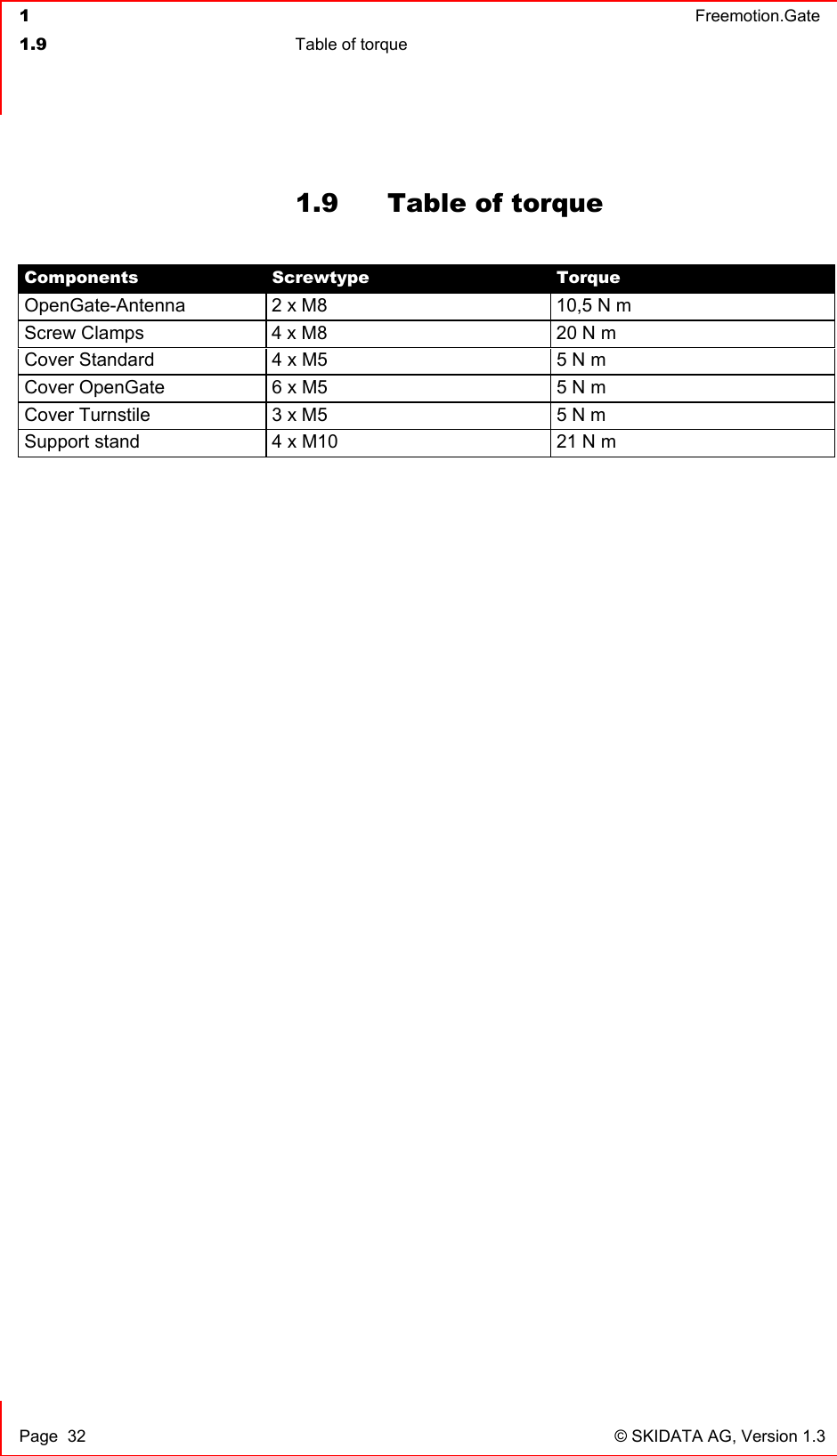  1  Freemotion.Gate  1.9  Table of torque     Page  32  © SKIDATA AG, Version 1.3 1.9  Table of torque         Components   Screwtype  Torque OpenGate-Antenna   2 x M8   10,5 N m Screw Clamps   4 x M8  20 N m Cover Standard  4 x M5  5 N m Cover OpenGate  6 x M5  5 N m Cover Turnstile  3 x M5  5 N m Support stand  4 x M10  21 N m 