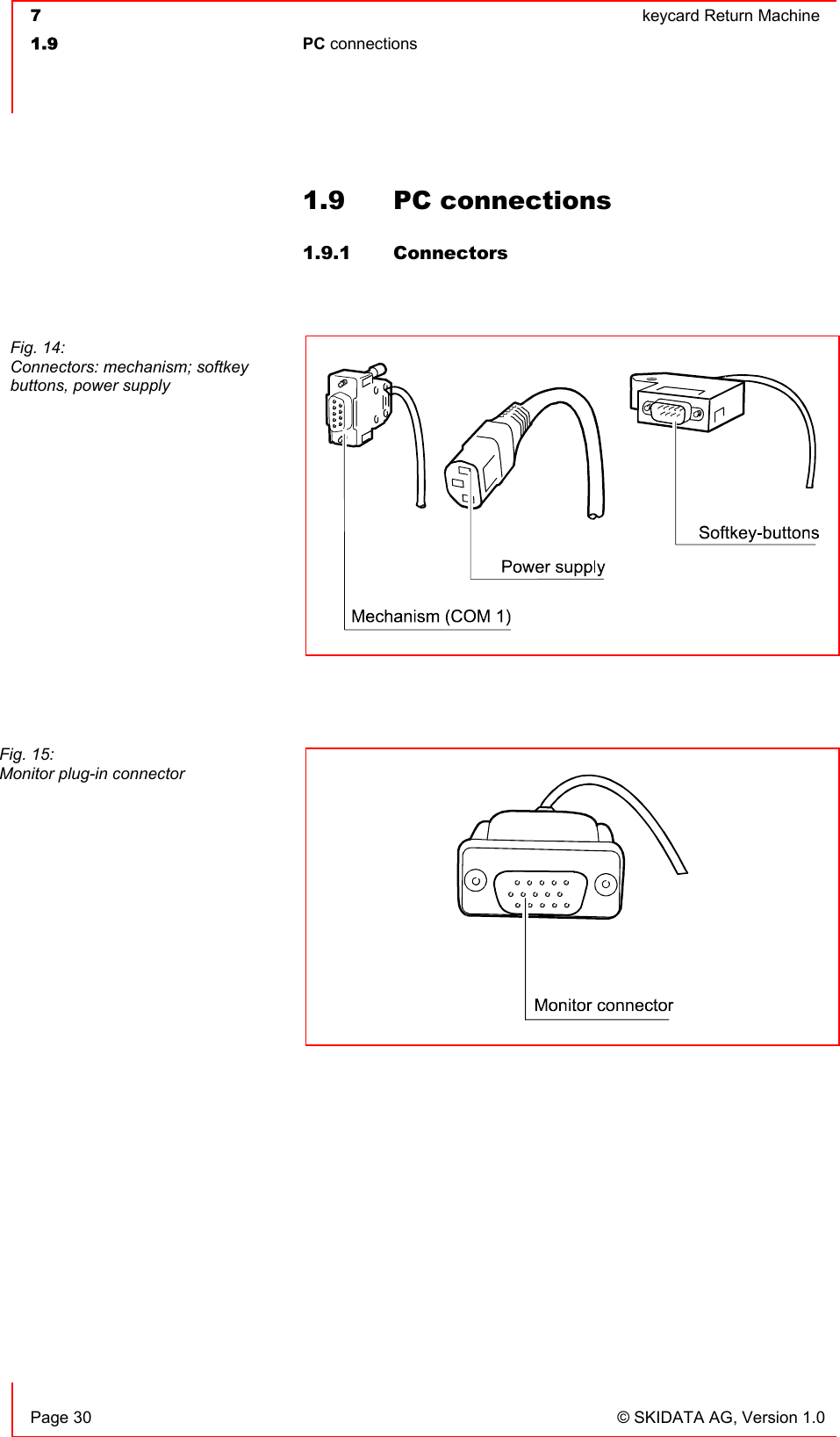  7  keycard Return Machine1.9 PC connections   Page 30  © SKIDATA AG, Version 1.0 1.9 PC connections 1.9.1 Connectors Fig. 14: Connectors: mechanism; softkey buttons, power supply Fig. 15: Monitor plug-in connector 