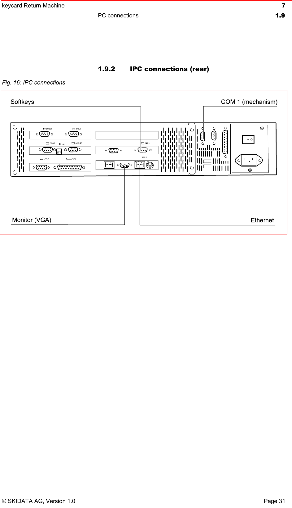 keycard Return Machine  7PC connections  1.9© SKIDATA AG, Version 1.0  Page 31 1.9.2  IPC connections (rear) Fig. 16: IPC connections 