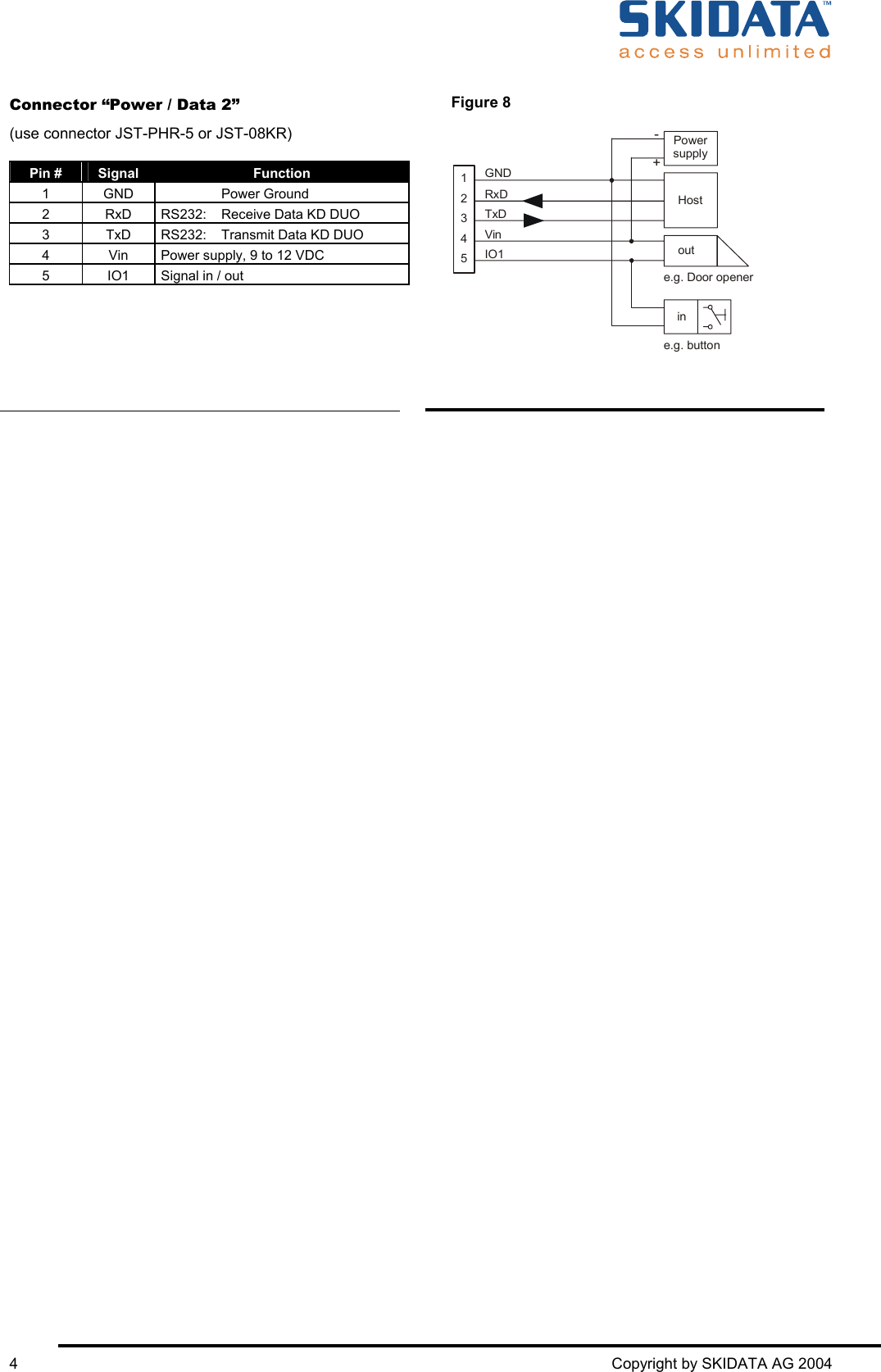       4  Copyright by SKIDATA AG 2004    Connector “Power / Data 2” (use connector JST-PHR-5 or JST-08KR)  Pin #  Signal  Function 1 GND   Power Ground 2  RxD  RS232:   Receive Data KD DUO 3  TxD  RS232:   Transmit Data KD DUO 4  Vin  Power supply, 9 to 12 VDC 5  IO1  Signal in / out      Figure 8  12345GNDRxDTxDVinIO1Powersupplyin-+Hostoute.g. Door openere.g. button    