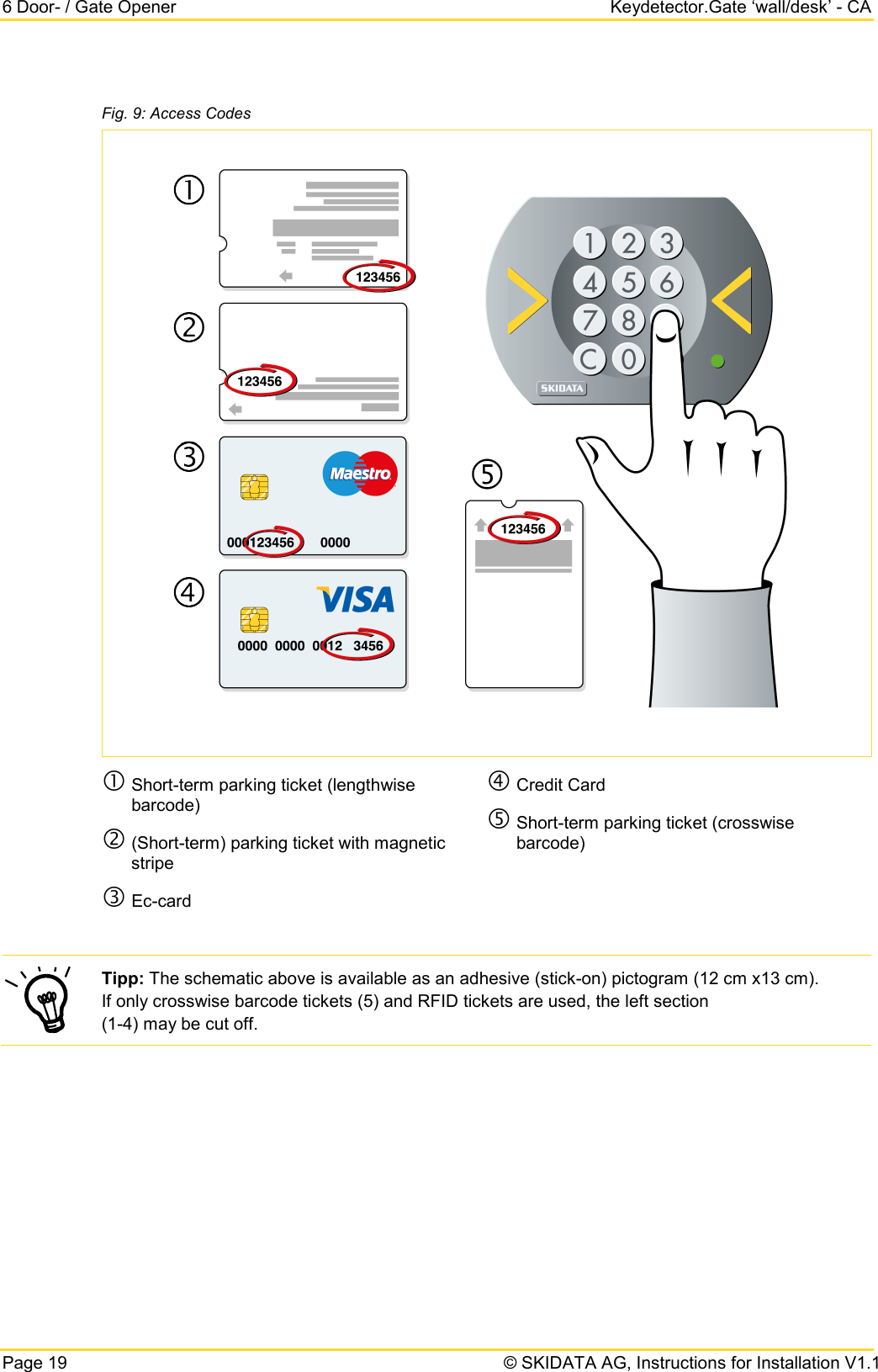 6 Door- / Gate Opener Keydetector.Gate ‘wall/desk’ - CA Page 19   © SKIDATA AG, Instructions for Installation V1.1 Fig. 9: Access Codes   Short-term parking ticket (lengthwise barcode)  (Short-term) parking ticket with magnetic stripe  Ec-card  Credit Card  Short-term parking ticket (crosswise barcode)   Tipp: The schematic above is available as an adhesive (stick-on) pictogram (12 cm x13 cm).  If only crosswise barcode tickets (5) and RFID tickets are used, the left section  (1-4) may be cut off.    