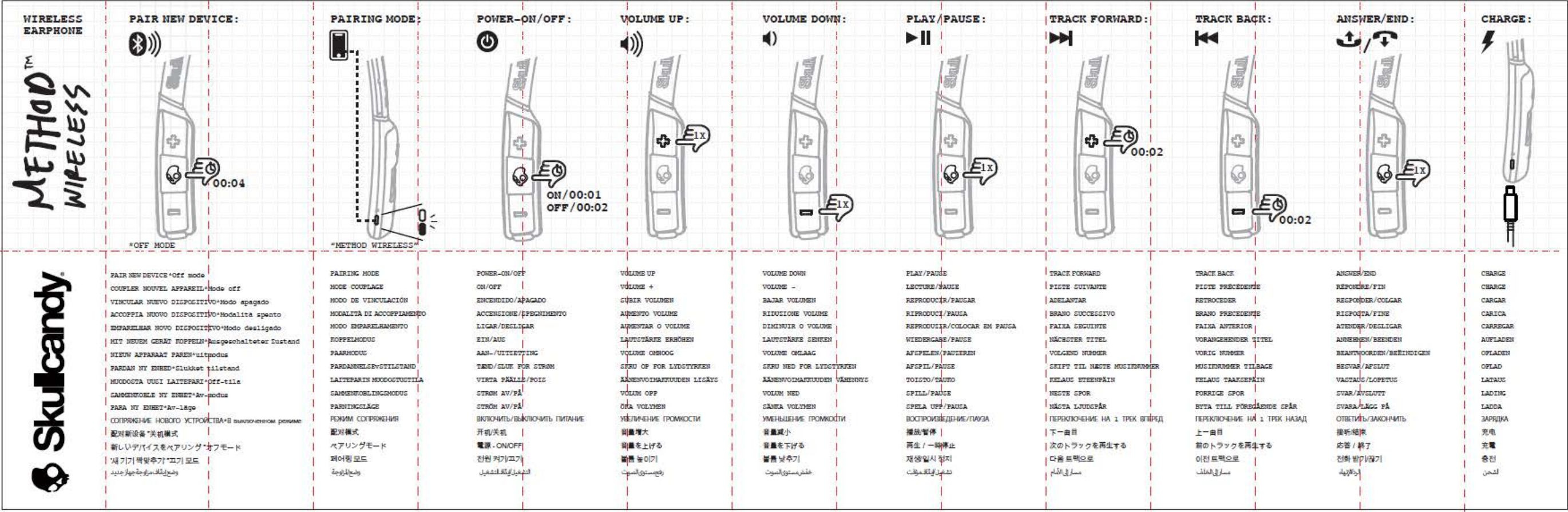 Page 1 of 1 - Skullcandy Method Wireless Setup & Bluetooth Pairing Instruction | Quick Start Guide Method-wireless-setup-instructions