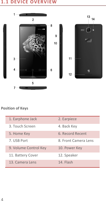  1.1 DEVICE OVERVIEW      Position of Keys  1. Earphone Jack 2. Earpiece 3. Touch Screen 4. Back Key 5. Home Key 6. Record Recent 7. USB Port 8. Front Camera Lens 9. Volume Control Key 10. Power Key 11. Battery Cover 12. Speaker 13. Camera Lens 14. Flash 4 