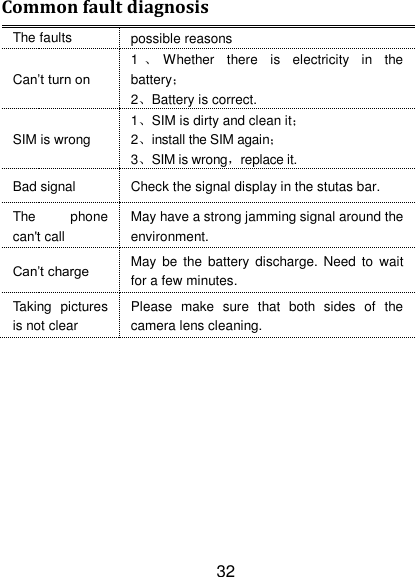 32 Common fault diagnosis The faults possible reasons Can‘t turn on 1、Whether  there  is  electricity  in  the battery； 2、Battery is correct. SIM is wrong 1、SIM is dirty and clean it； 2、install the SIM again； 3、SIM is wrong，replace it. Bad signal Check the signal display in the stutas bar. The  phone can&apos;t call May have a strong jamming signal around the environment. Can‘t charge May  be  the  battery discharge.  Need  to wait for a few minutes. Taking  pictures is not clear Please  make  sure  that  both  sides  of  the camera lens cleaning.  