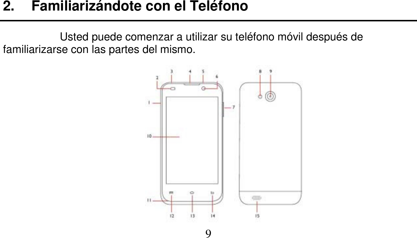   9   2.  Familiarizándote con el Teléfono   Usted puede comenzar a utilizar su teléfono móvil después de familiarizarse con las partes del mismo.  