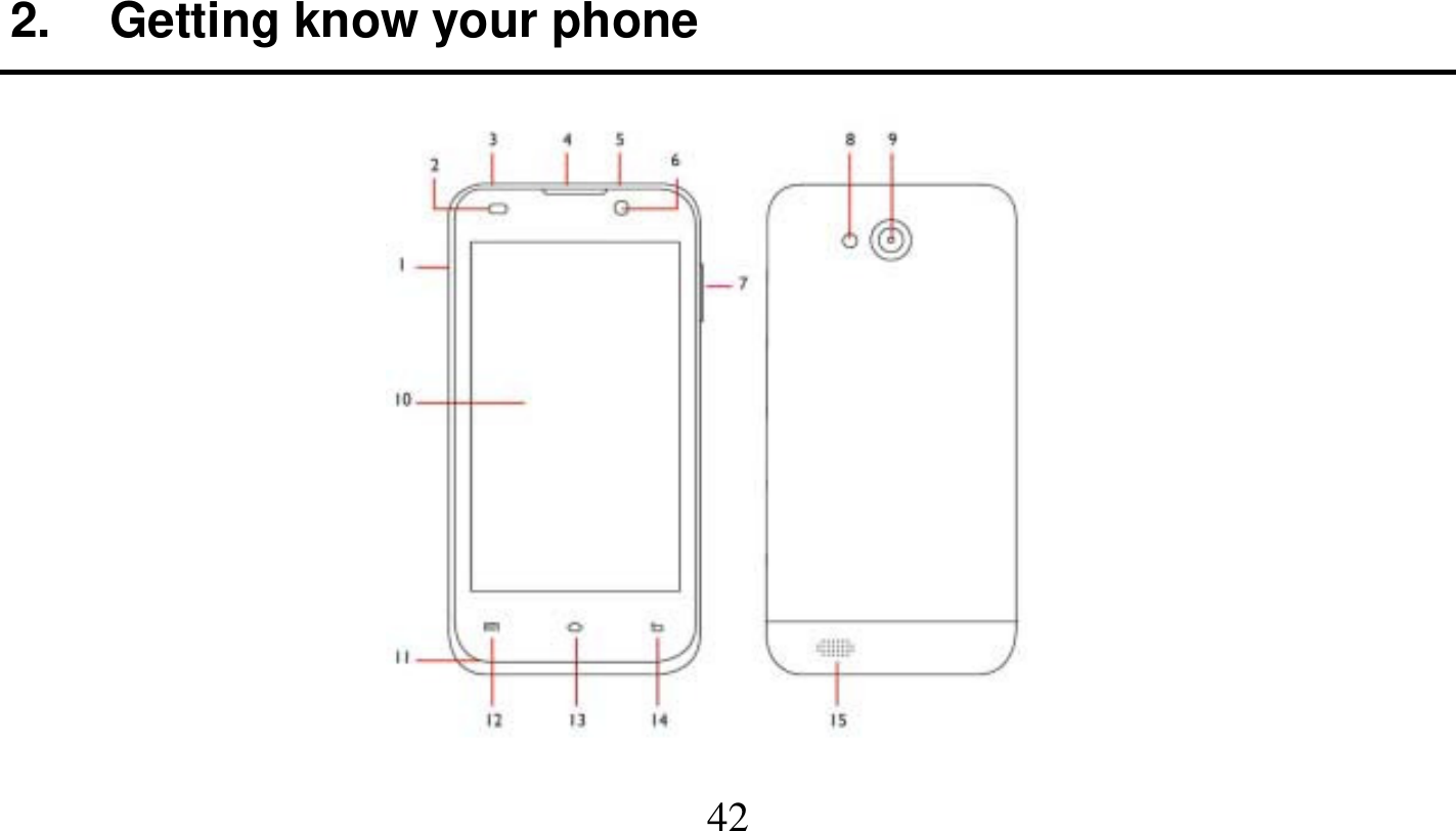   42   2.  Getting know your phone    