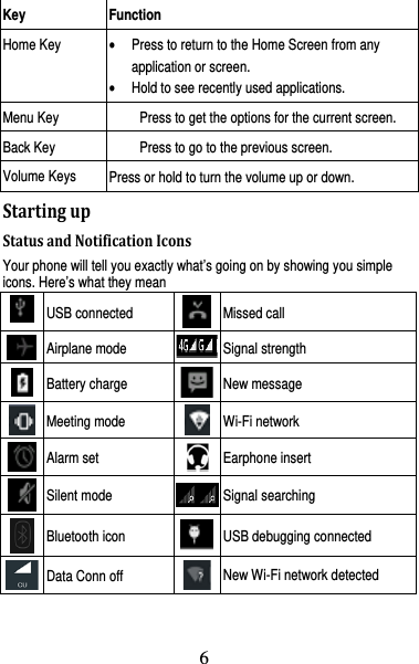 7 Key Function Home Key  • Press to return to the Home Screen from any application or screen. • Hold to see recently used applications. Menu Key  Press to get the options for the current screen. Back Key  Press to go to the previous screen. Volume Keys  Press or hold to turn the volume up or down. StartingupStatusandNotificationIconsYour phone will tell you exactly what’s going on by showing you simple icons. Here’s what they mean  USB connected  Missed call  Airplane mode  Signal strength  Battery charge  New message  Meeting mode  Wi-Fi network  Alarm set  Earphone insert  Silent mode  Signal searching  Bluetooth icon  USB debugging connected  Data Conn off  New Wi-Fi network detected 6