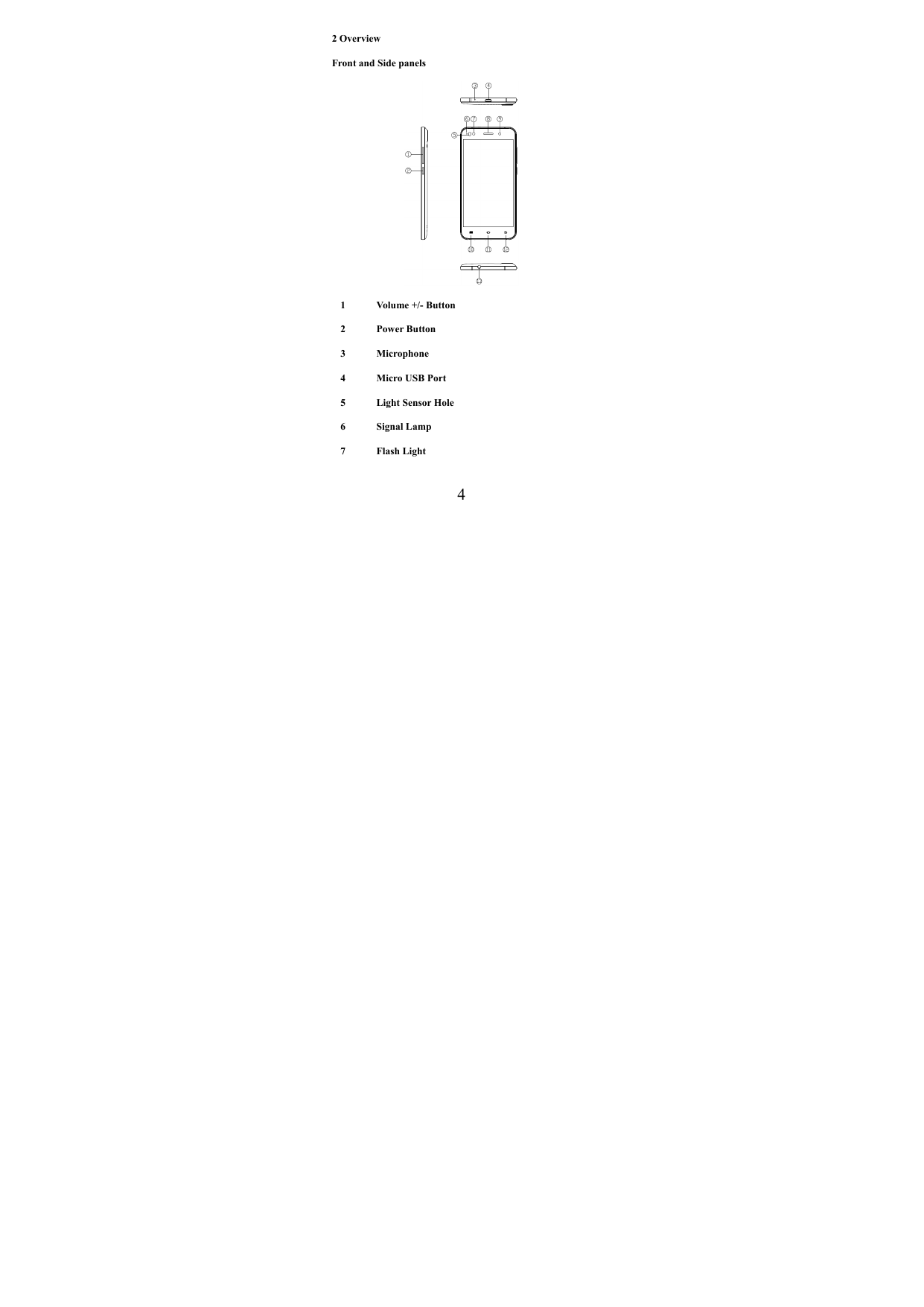  42 Overview Front and Side panels  1  Volume +/- Button   2 Power Button  3 Microphone  4  Micro USB Port   5  Light Sensor Hole 6 Signal Lamp 7 Flash Light  