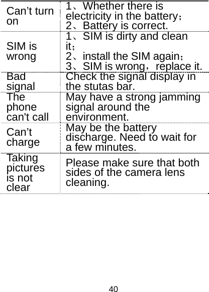 40 Can’t turn on 1、Whether there is electricity in the battery； 2、Battery is correct.SIM is wrong 1、SIM is dirty and clean it； 2、install the SIM again； 3、SIM is wrong，replace it.Bad signal Check the signal display in the stutas bar.The phone can&apos;t call May have a strong jamming signal around the environment.Can’t charge May be the battery discharge. Need to wait for a few minutes.Taking pictures is not clear Please make sure that both sides of the camera lens cleaning.    