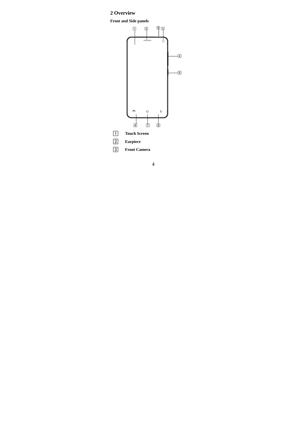  42 Overview Front and Side panels   Touch Screen      Earpiece     Front Camera    