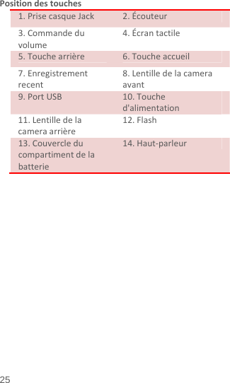  25 Positiondestouches1.PrisecasqueJack2.Écouteur3.Commandeduvolume4.Écrantactile5.Touchearrière6.Toucheaccueil7.Enregistrementrecent8.Lentilledelacameraavant9.PortUSB10.Touched&apos;alimentation11.Lentilledelacameraarrière12.Flash13.Couvercleducompartimentdelabatterie14.Haut‐parleur