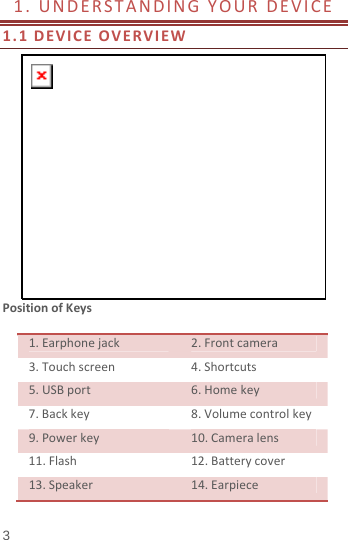  3 1.UNDERSTANDINGYOURDEVICE1.1DEVICEOVERVIEWPositionofKeys1.Earphonejack2.Frontcamera3.Touchscreen4.Shortcuts5.USBport6.Homekey7.Backkey8.Volumecontrolkey9.Powerkey10.Cameralens11.Flash12.Batterycover13.Speaker14.Earpiece