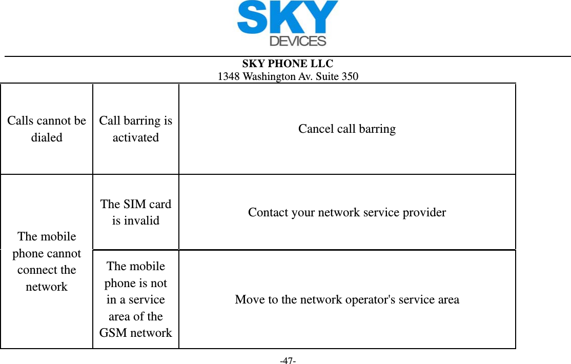  SKY PHONE LLC 1348 Washington Av. Suite 350 -47- Calls cannot be dialed Call barring is activated  Cancel call barring The mobile phone cannot connect the network The SIM card is invalid  Contact your network service provider The mobile phone is not in a service area of the GSM network Move to the network operator&apos;s service area 