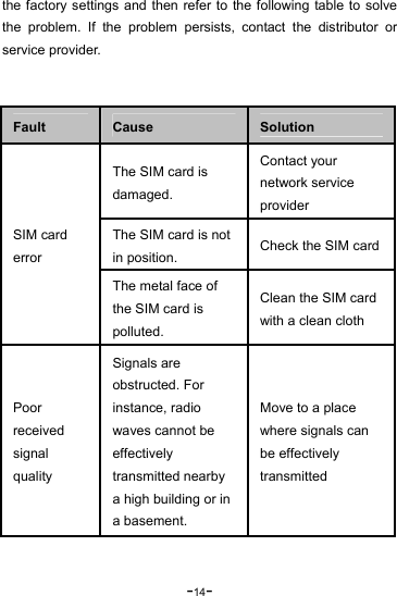 -14- the factory settings and then refer to the following table to solve the problem. If the problem persists, contact the distributor or service provider.   Fault Cause Solution SIM card error The SIM card is damaged. Contact your network service provider The SIM card is not in position. Check the SIM card The metal face of the SIM card is polluted. Clean the SIM card with a clean cloth Poor received signal quality Signals are obstructed. For instance, radio waves cannot be effectively transmitted nearby a high building or in a basement. Move to a place where signals can be effectively transmitted 