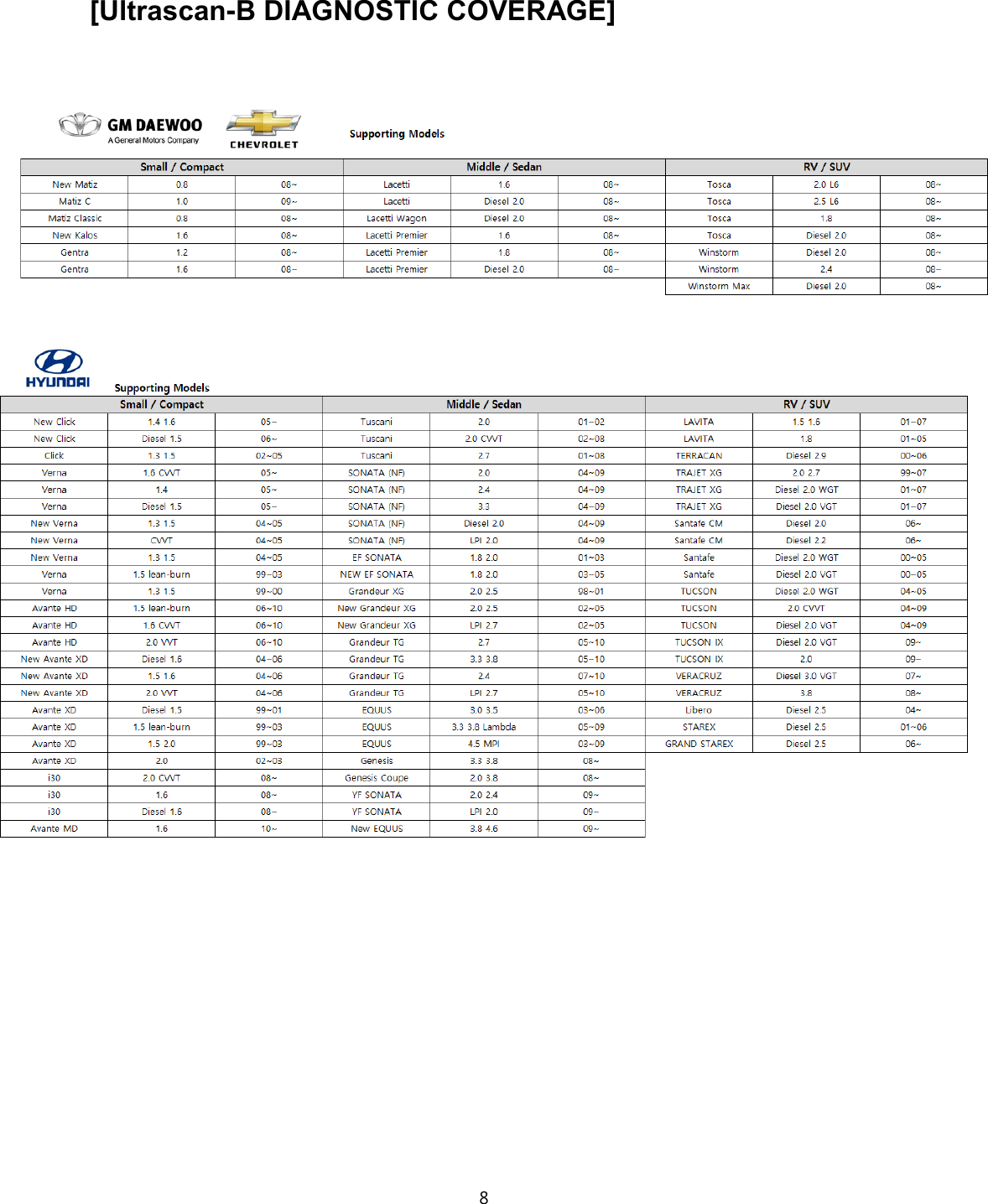 8   [Ultrascan-B DIAGNOSTIC COVERAGE]    