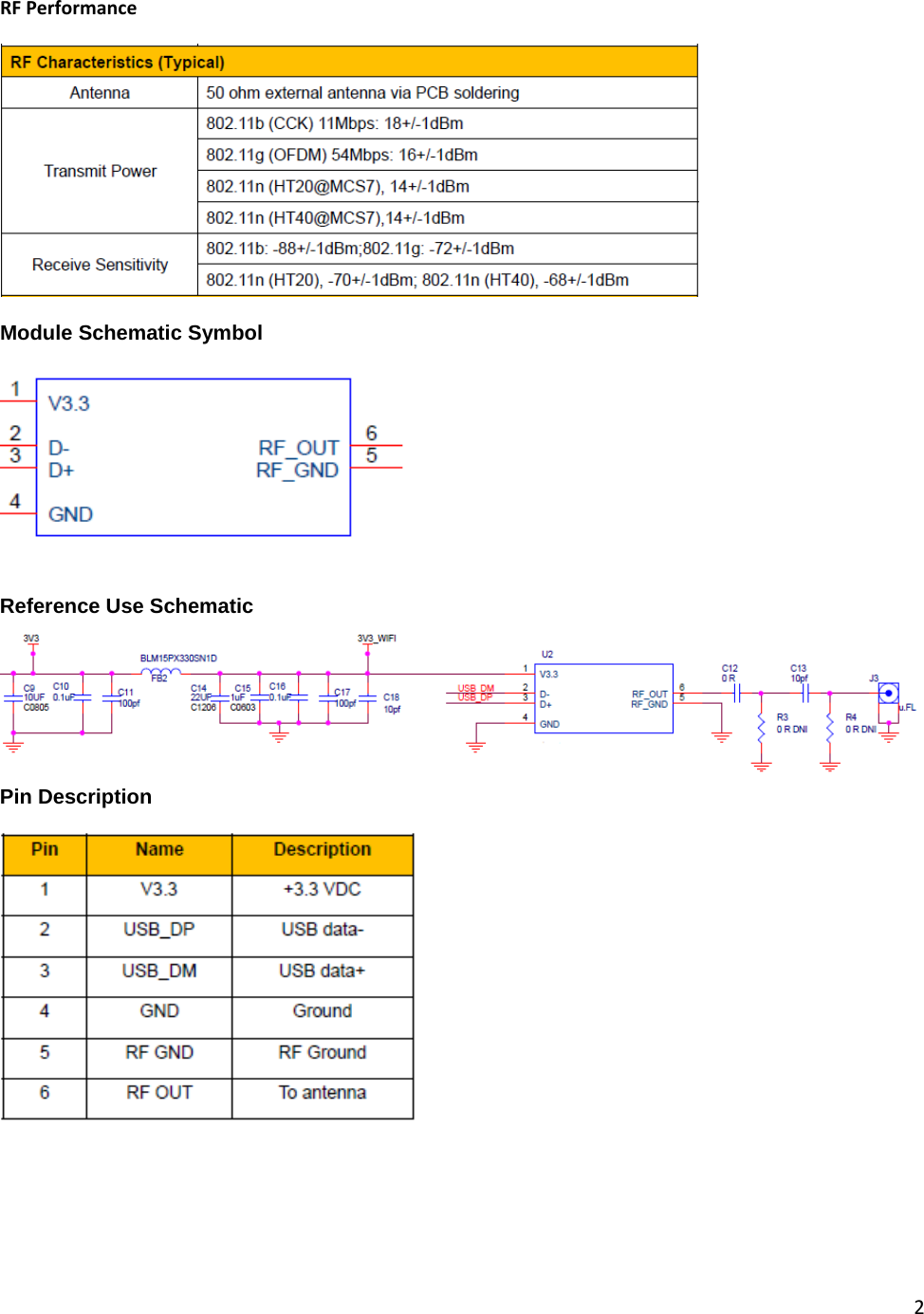 2  RF Performance    Module Schematic Symbol     Reference Use Schematic  Pin Description        