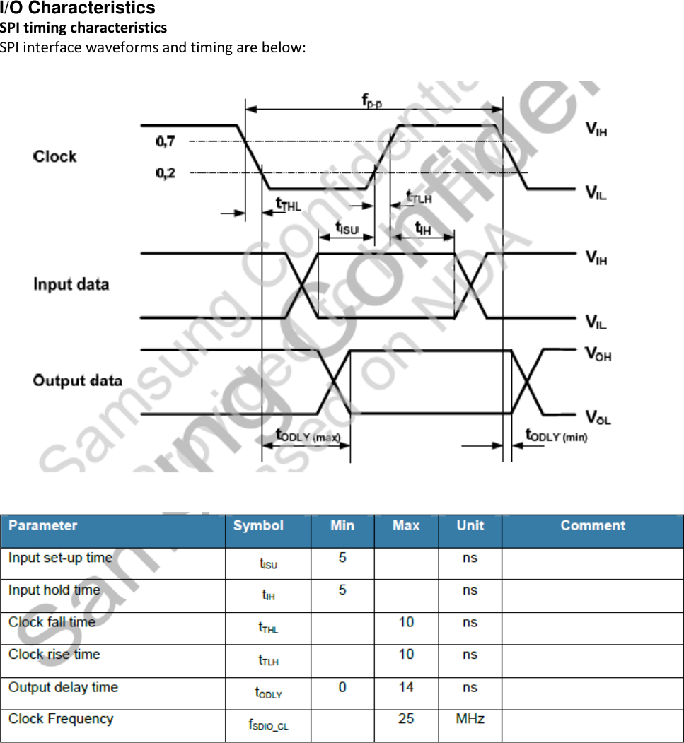 I/O Characteristics SPI timing characteristics SPI interface waveforms and timing are below:        