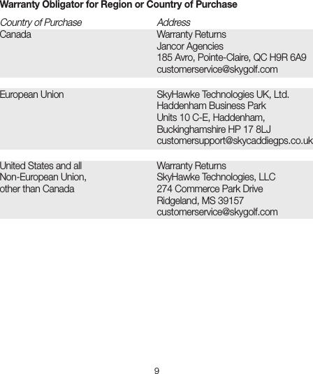 9Warranty Obligator for Region or Country of PurchaseCountry of Purchase    AddressCanada   Warranty Returns      Jancor Agencies           185 Avro, Pointe-Claire, QC H9R 6A9      customerservice@skygolf.comEuropean Union    SkyHawke Technologies UK, Ltd.           Haddenham Business Park           Units 10 C-E, Haddenham,            Buckinghamshire HP 17 8LJ      customersupport@skycaddiegps.co.uk United States and all     Warranty Returns Non-European Union,     SkyHawke Technologies, LLC other than Canada    274 Commerce Park Drive           Ridgeland, MS 39157      customerservice@skygolf.com