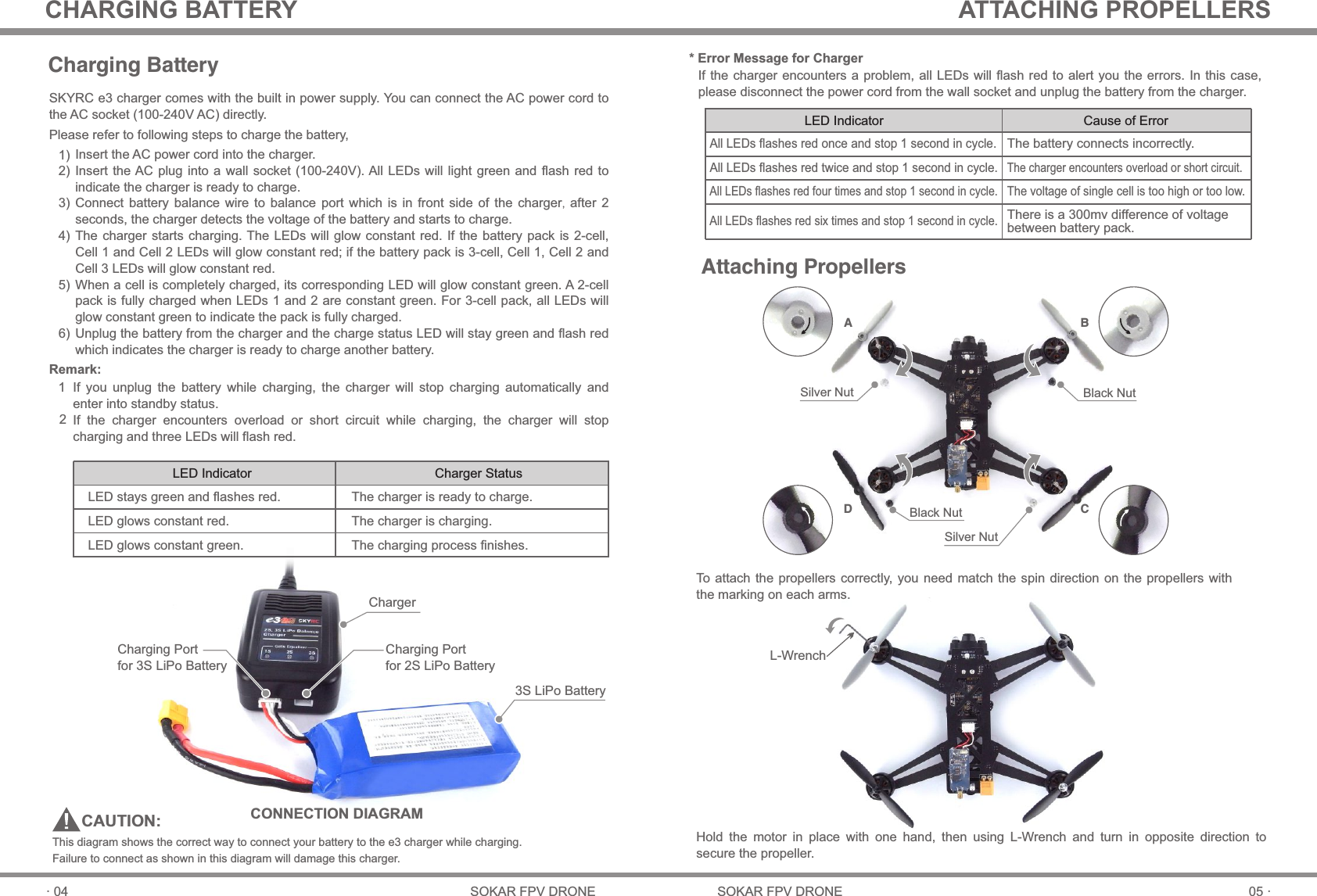 Charging BatteryA BCDThis diagram shows the correct way to connect your battery to the e3 charger while charging.Failure to connect as shown in this diagram will damage this charger.CAUTION:SKYRC e3 charger comes with the built in power supply. You can connect the AC power cord to the AC socket (100-240V AC) directly.Insert the AC power cord into the charger.Insert the AC plug into a  wall  socket  (100-240V). All LEDs  will  light  green  and flash red to  indicate the charger is ready to charge.Connect  battery  balance  wire  to  balance  port  which  is  in  front  side  of  the  charger, after  2 seconds, the charger detects the voltage of the battery and starts to charge.The charger  starts  charging. The LEDs will  glow  constant  red.  If the battery pack is 2-cell, Cell 1 and Cell 2 LEDs will glow constant red; if the battery pack is 3-cell, Cell 1, Cell 2 and Cell 3 LEDs will glow constant red.When a cell is completely charged, its corresponding LED will glow constant green. A 2-cell pack is fully charged when LEDs 1 and 2 are constant green. For 3-cell pack, all LEDs will glow constant green to indicate the pack is fully charged.Unplug the battery from the charger and the charge status LED will stay green and flash red which indicates the charger is ready to charge another battery.Please refer to following steps to charge the battery,1)2)3)4)5)6)Charger3SLiPoBatteryCONNECTION DIAGRAMChargingPortfor3SLiPoBatteryChargingPortfor2SLiPoBatteryIf  you  unplug  the  battery  while  charging,  the  charger  will  stop  charging  automatically  and enter into standby status.If  the  charger  encounters  overload  or  short  circuit  while  charging,  the  charger  will  stop charging and three LEDs will flash red. 12Remark:LED IndicatorLED stays green and flashes red.LED glows constant red.LED glows constant green.The charger is ready to charge.The charger is charging.The charging process finishes.Charger StatusIf the charger encounters a problem, all LEDs will flash red to alert you the errors. In this case, please disconnect the power cord from the wall socket and unplug the battery from the charger. * Error Message for ChargerAll LEDs flashes red once and stop 1 second in cycle.All LEDs flashes red four times and stop 1 second in cycle.All LEDs flashes red six times and stop 1 second in cycle.All LEDs flashes red twice and stop 1 second in cycle.The battery connects incorrectly.The voltage of single cell is too high or too low.There is a 300mv difference of voltagebetween battery pack.The charger encounters overload or short circuit. Cause of ErrorLED IndicatorAttaching PropellersSilver NutBlack NutSilver NutBlack NutTo  attach  the  propellers  correctly,  you  need  match  the  spin  direction  on  the  propellers  with the marking on each arms. Hold  the  motor  in  place  with  one  hand,  then  using  L-Wrench  and  turn  in  opposite  direction  to secure the propeller. 05 ·SOKAR FPV DRONE· 04 SOKAR FPV DRONECHARGING BATTERY ATTACHING PROPELLERSL-Wrench