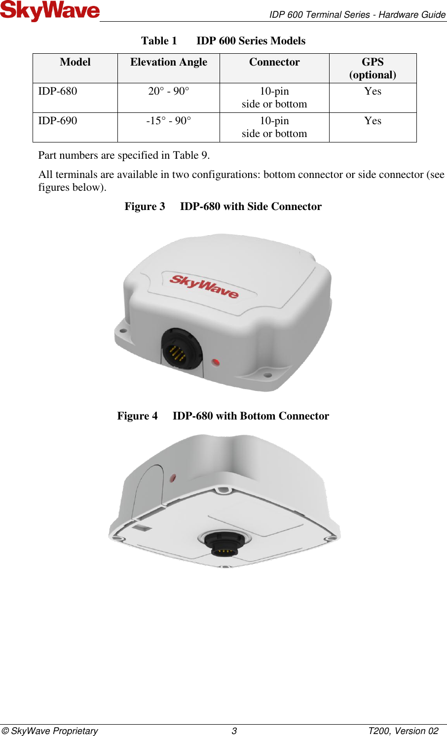   IDP 600 Terminal Series - Hardware Guide © SkyWave Proprietary                                                    3                                                   T200, Version 02 Table 1  IDP 600 Series Models Model Elevation Angle Connector GPS  (optional) IDP-680 20° - 90° 10-pin  side or bottom Yes IDP-690 -15° - 90° 10-pin  side or bottom Yes Part numbers are specified in Table 9. All terminals are available in two configurations: bottom connector or side connector (see figures below).  Figure 3  IDP-680 with Side Connector  Figure 4  IDP-680 with Bottom Connector  