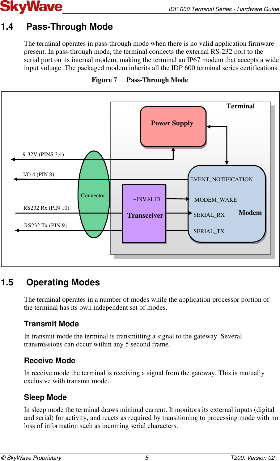   IDP 600 Terminal Series - Hardware Guide © SkyWave Proprietary                                                    5                                                   T200, Version 02 1.4  Pass-Through Mode The terminal operates in pass-through mode when there is no valid application firmware present. In pass-through mode, the terminal connects the external RS-232 port to the serial port on its internal modem, making the terminal an IP67 modem that accepts a wide input voltage. The packaged modem inherits all the IDP 600 terminal series certifications. Figure 7  Pass-Through Mode  1.5  Operating Modes The terminal operates in a number of modes while the application processor portion of the terminal has its own independent set of modes. Transmit Mode In transmit mode the terminal is transmitting a signal to the gateway. Several transmissions can occur within any 5 second frame. Receive Mode In receive mode the terminal is receiving a signal from the gateway. This is mutually exclusive with transmit mode. Sleep Mode In sleep mode the terminal draws minimal current. It monitors its external inputs (digital and serial) for activity, and reacts as required by transitioning to processing mode with no loss of information such as incoming serial characters.   Power Supply Modem Terminal MODEM_WAKEUP SERIAL_RX RS232 Rx (PIN 10)  SERIAL_TX RS232 Tx (PIN 9) EVENT_NOTIFICATION 9-32V (PINS 3,4) I/O 4 (PIN 8) Connector Transceiver ~INVALID 