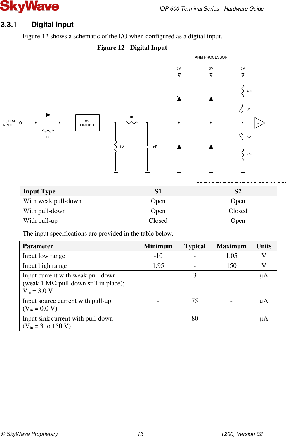   IDP 600 Terminal Series - Hardware Guide © SkyWave Proprietary                                                    13                                                   T200, Version 02 3.3.1  Digital Input Figure 12 shows a schematic of the I/O when configured as a digital input. Figure 12  Digital Input  Input Type S1 S2 With weak pull-down Open Open With pull-down Open Closed With pull-up Closed Open The input specifications are provided in the table below. Parameter Minimum Typical Maximum Units Input low range -10 - 1.05 V Input high range 1.95 - 150 V Input current with weak pull-down (weak 1 MΩ pull-down still in place);  Vin = 3.0 V - 3 - µA Input source current with pull-up (Vin = 0.0 V) - 75 - µA Input sink current with pull-down (Vin = 3 to 150 V) - 80 - µA    INPUTDIGITAL1k3VARM PROCESSOR1M3V1nF1k3VLIMITER3VS140kS240k