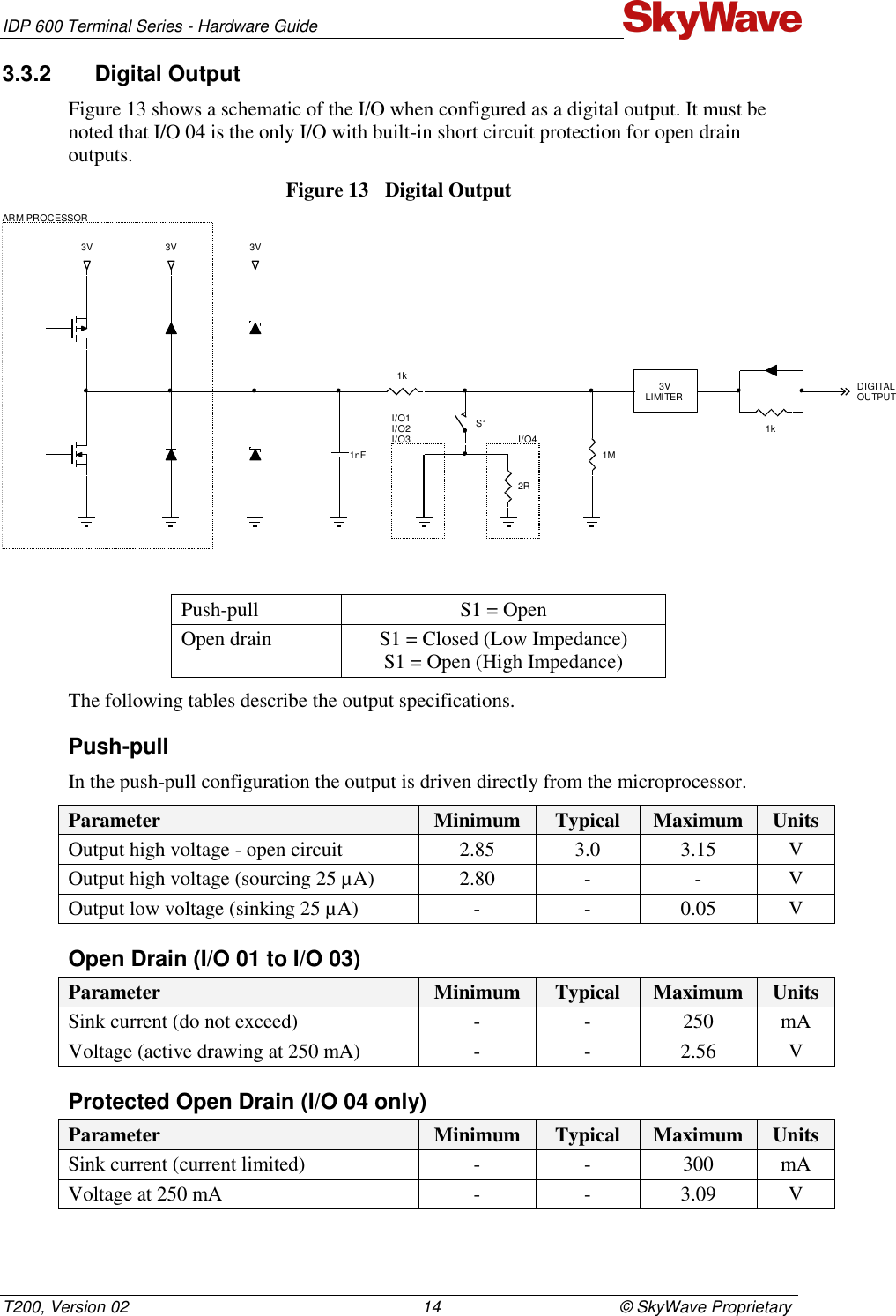 IDP 600 Terminal Series - Hardware Guide T200, Version 02                                                                14                                       © SkyWave Proprietary 3.3.2  Digital Output Figure 13 shows a schematic of the I/O when configured as a digital output. It must be noted that I/O 04 is the only I/O with built-in short circuit protection for open drain outputs. Figure 13  Digital Output   Push-pull S1 = Open Open drain S1 = Closed (Low Impedance) S1 = Open (High Impedance) The following tables describe the output specifications. Push-pull In the push-pull configuration the output is driven directly from the microprocessor. Parameter Minimum Typical Maximum Units Output high voltage - open circuit 2.85 3.0 3.15 V Output high voltage (sourcing 25 µA) 2.80 - - V Output low voltage (sinking 25 µA) - - 0.05 V Open Drain (I/O 01 to I/O 03) Parameter Minimum Typical Maximum Units Sink current (do not exceed) - - 250 mA Voltage (active drawing at 250 mA) - - 2.56 V Protected Open Drain (I/O 04 only) Parameter Minimum Typical Maximum Units Sink current (current limited) - - 300 mA Voltage at 250 mA - - 3.09 V    I/O42RS1I/O11M1k3V1nF3V 3VARM PROCESSOROUTPUTDIGITALI/O2I/O31k 3VLIMITER