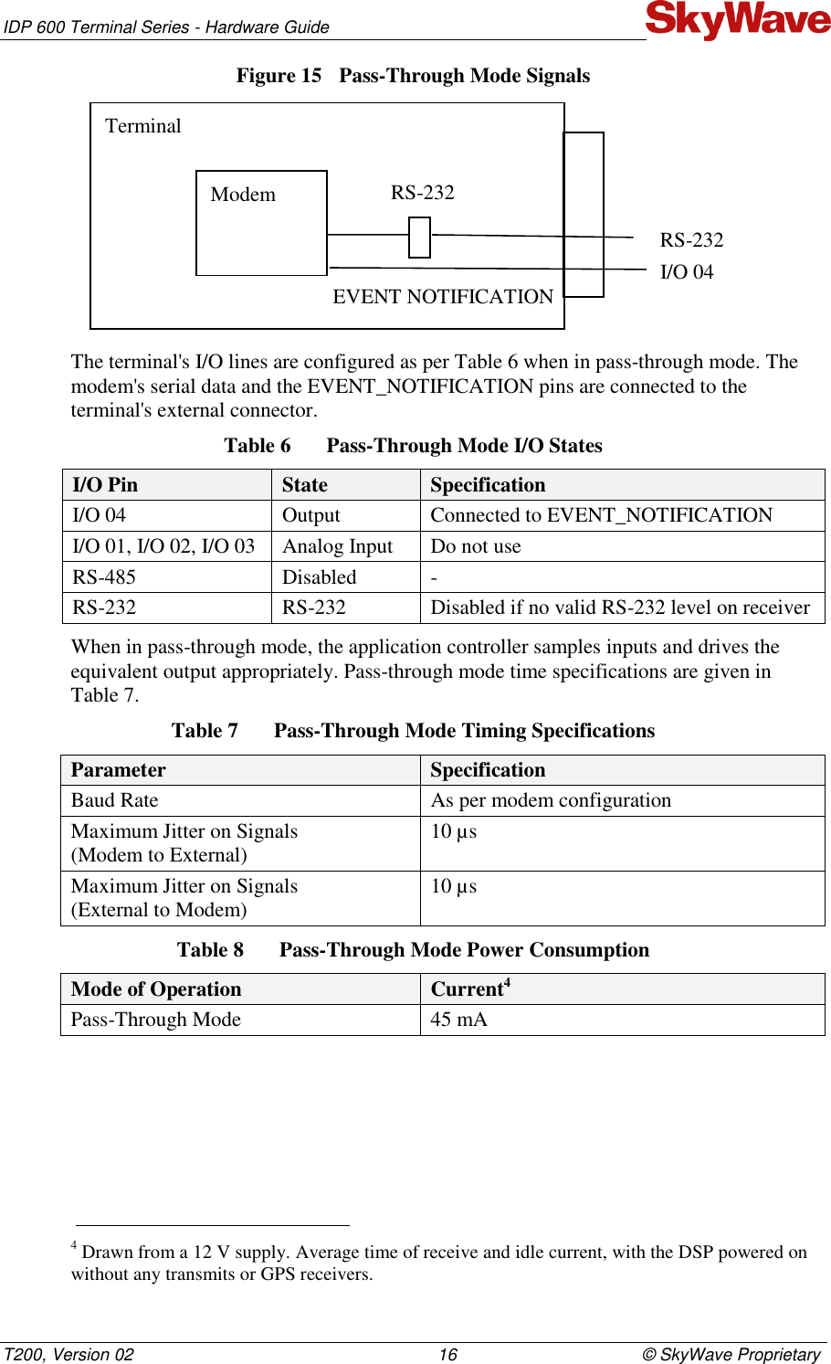 IDP 600 Terminal Series - Hardware Guide T200, Version 02                                                                16                                       © SkyWave Proprietary Figure 15  Pass-Through Mode Signals  The terminal&apos;s I/O lines are configured as per Table 6 when in pass-through mode. The modem&apos;s serial data and the EVENT_NOTIFICATION pins are connected to the terminal&apos;s external connector. Table 6  Pass-Through Mode I/O States I/O Pin State Specification I/O 04 Output Connected to EVENT_NOTIFICATION I/O 01, I/O 02, I/O 03 Analog Input Do not use RS-485 Disabled - RS-232 RS-232 Disabled if no valid RS-232 level on receiver When in pass-through mode, the application controller samples inputs and drives the equivalent output appropriately. Pass-through mode time specifications are given in Table 7. Table 7  Pass-Through Mode Timing Specifications Parameter Specification Baud Rate As per modem configuration Maximum Jitter on Signals (Modem to External) 10 µs Maximum Jitter on Signals (External to Modem) 10 µs Table 8  Pass-Through Mode Power Consumption Mode of Operation Current4 Pass-Through Mode 45 mA                                                                        4 Drawn from a 12 V supply. Average time of receive and idle current, with the DSP powered on without any transmits or GPS receivers. Terminal Modem RS-232 EVENT NOTIFICATION I/O 04 RS-232 