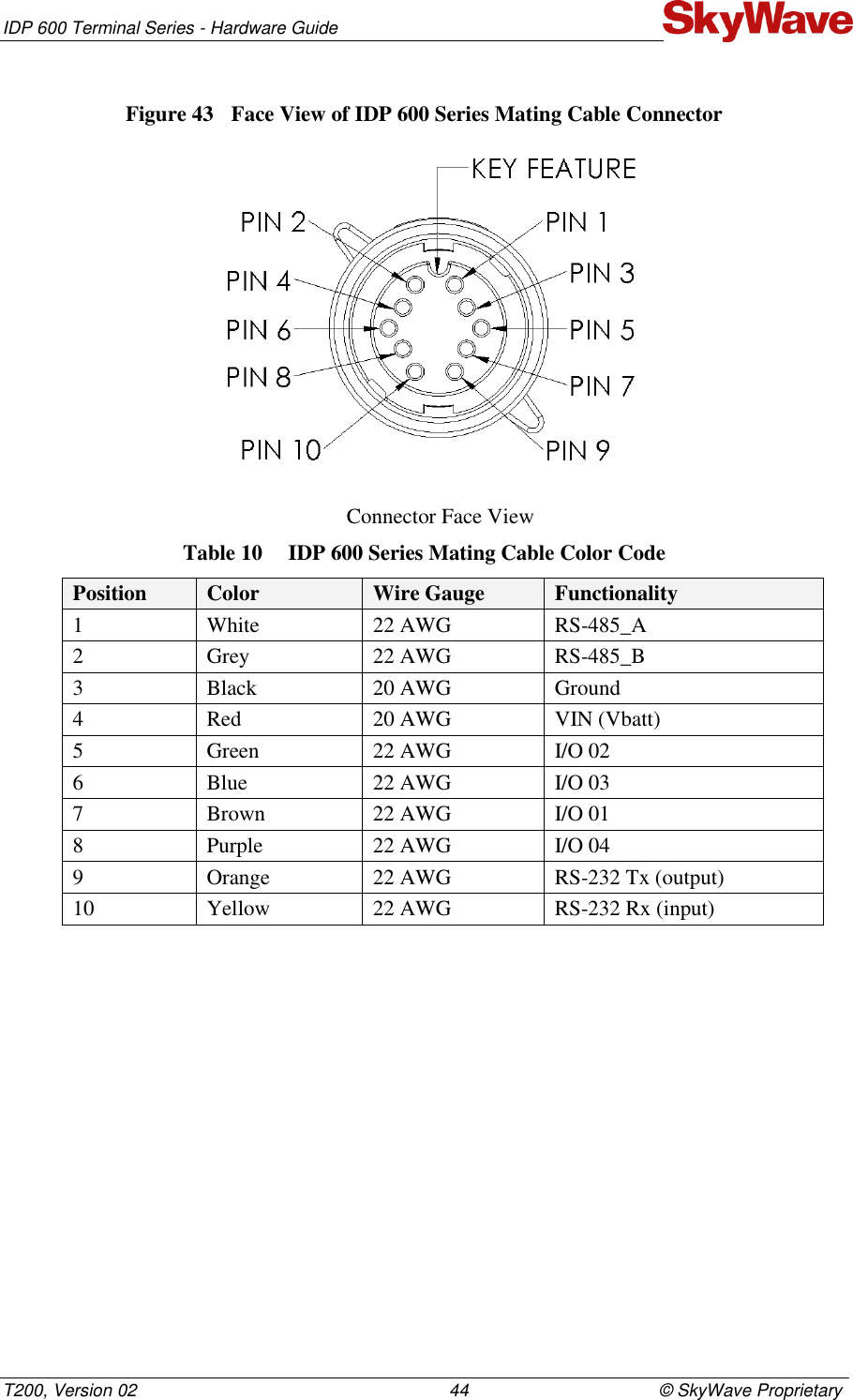 IDP 600 Terminal Series - Hardware Guide T200, Version 02                                                                44                                       © SkyWave Proprietary  Figure 43  Face View of IDP 600 Series Mating Cable Connector                                                     Connector Face View Table 10  IDP 600 Series Mating Cable Color Code Position Color Wire Gauge Functionality 1 White 22 AWG RS-485_A 2 Grey 22 AWG RS-485_B 3 Black 20 AWG Ground 4 Red 20 AWG VIN (Vbatt) 5 Green 22 AWG I/O 02 6 Blue 22 AWG I/O 03 7 Brown 22 AWG I/O 01 8 Purple 22 AWG I/O 04 9 Orange 22 AWG RS-232 Tx (output) 10 Yellow 22 AWG RS-232 Rx (input)  