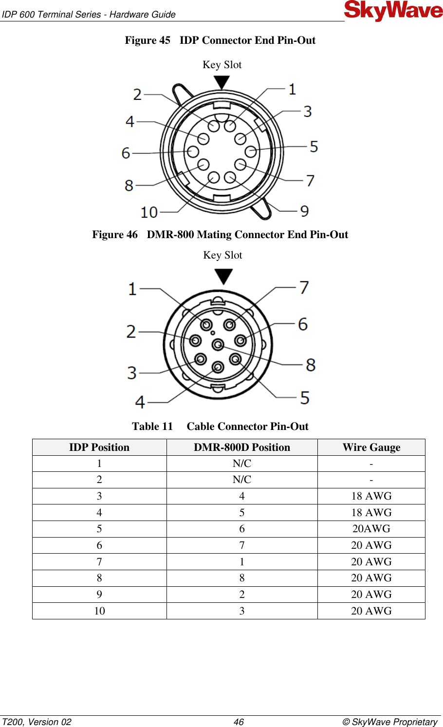 IDP 600 Terminal Series - Hardware Guide T200, Version 02                                                                46                                       © SkyWave Proprietary Figure 45  IDP Connector End Pin-Out   Figure 46  DMR-800 Mating Connector End Pin-Out   Table 11  Cable Connector Pin-Out IDP Position DMR-800D Position Wire Gauge 1 N/C - 2 N/C - 3 4 18 AWG 4 5 18 AWG 5 6 20AWG 6 7 20 AWG 7 1 20 AWG 8 8 20 AWG 9 2 20 AWG 10 3 20 AWG Key Slot Key Slot 