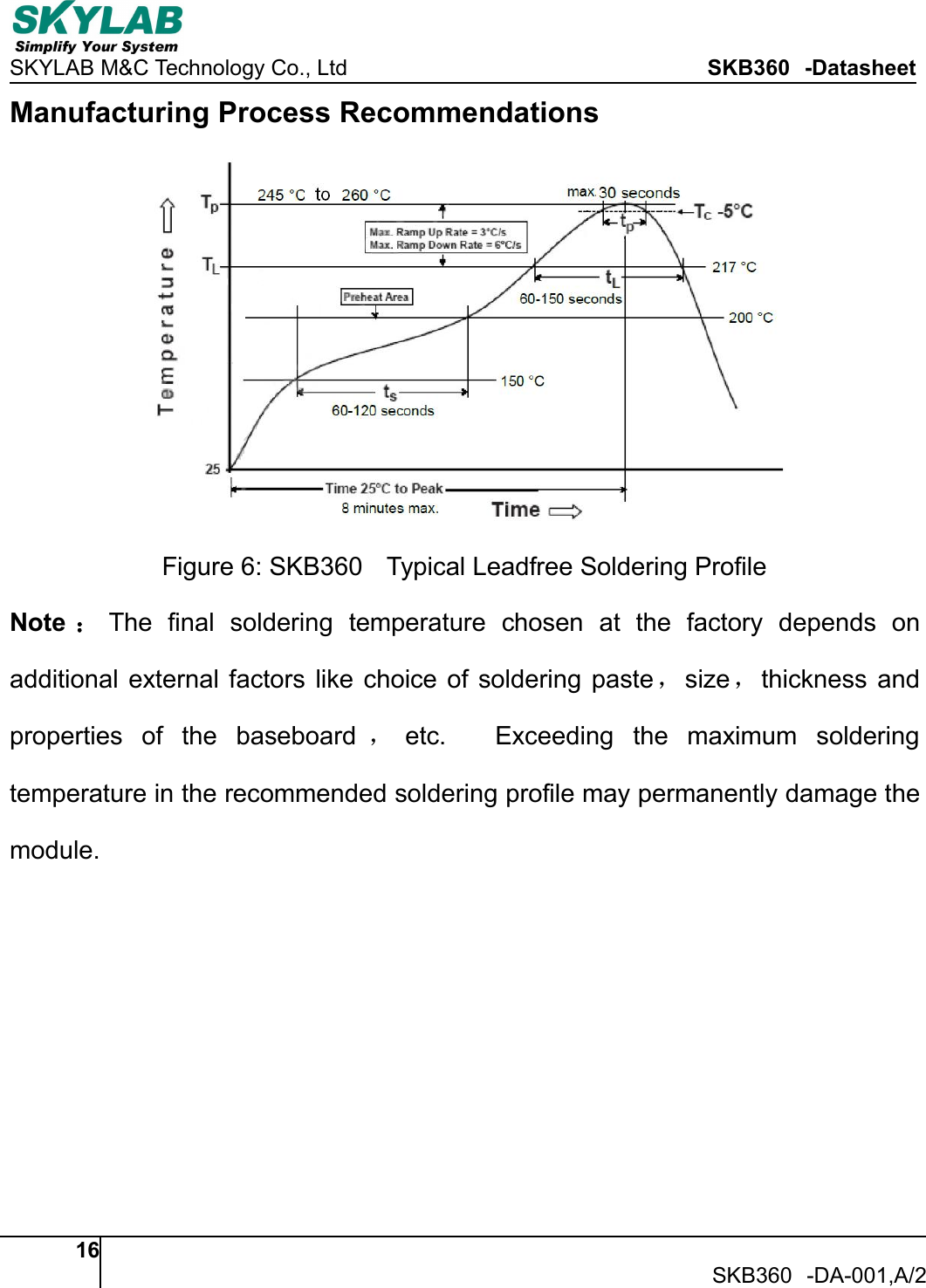 SKYLAB M&amp;C Technology Co., Ltd SKB360 -Datasheet16SKB360 -DA-001,A/2Manufacturing Process RecommendationsFigure 6: SKB360 Typical Leadfree Soldering ProfileNote ：The final soldering temperature chosen at the factory depends onadditional external factors like choice of soldering paste，size，thickness andproperties of the baseboard ，etc. Exceeding the maximum solderingtemperature in the recommended soldering profile may permanently damage themodule.