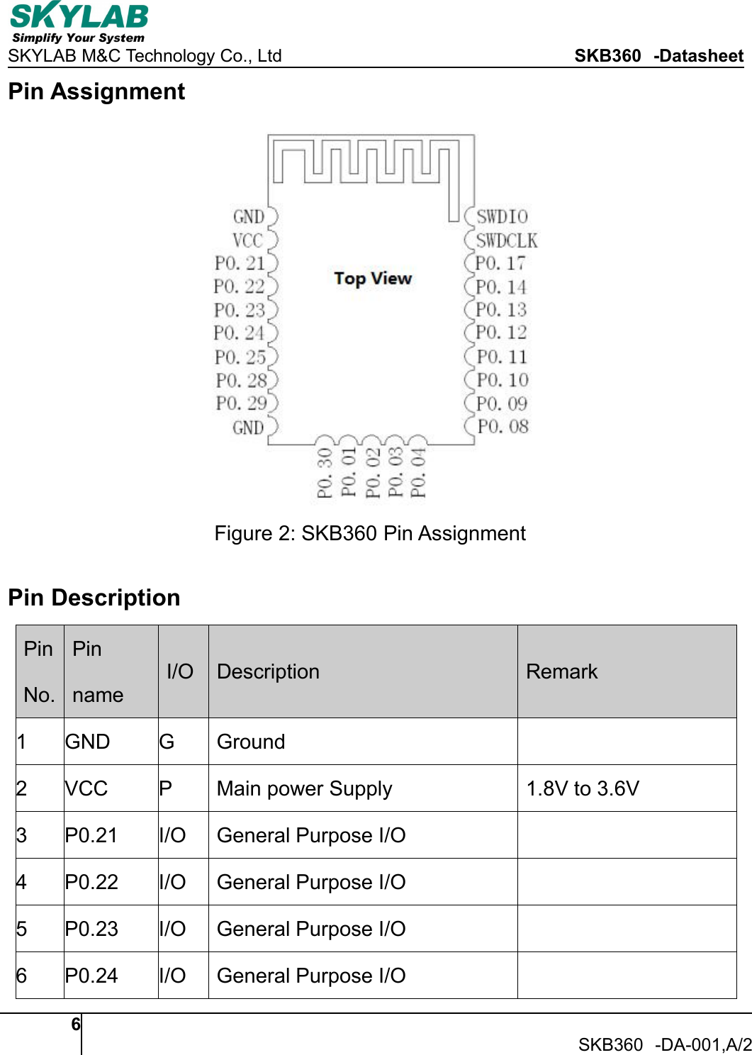 SKYLAB M&amp;C Technology Co., Ltd SKB360 -Datasheet6SKB360 -DA-001,A/2Pin AssignmentFigure 2: SKB360 Pin AssignmentPin DescriptionPinNo.PinnameI/O Description Remark1 GND G Ground2 VCC P Main power Supply 1.8V to 3.6V3 P0.21 I/O General Purpose I/O4 P0.22 I/O General Purpose I/O5 P0.23 I/O General Purpose I/O6 P0.24 I/O General Purpose I/O