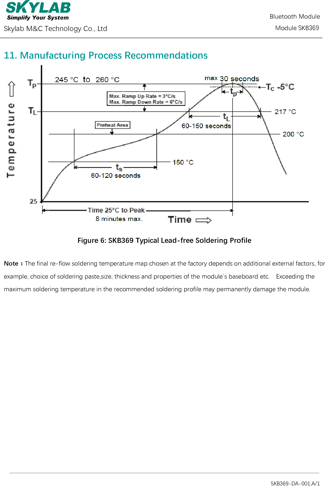  Skylab M&amp;C Technology Co., Ltd          Module SKB369                                                                                            SKB369-DA-001,A/1 11. Manufacturing Process Recommendations  Figure 6: SKB369 Typical Lead-free Soldering Profile Note：The final re-flow soldering temperature map chosen at the factory depends on additional external factors, for example, choice of soldering paste,size, thickness and properties of the module`s baseboard etc.    Exceeding the maximum soldering temperature in the recommended soldering profile may permanently damage the module.  Bluetooth Module