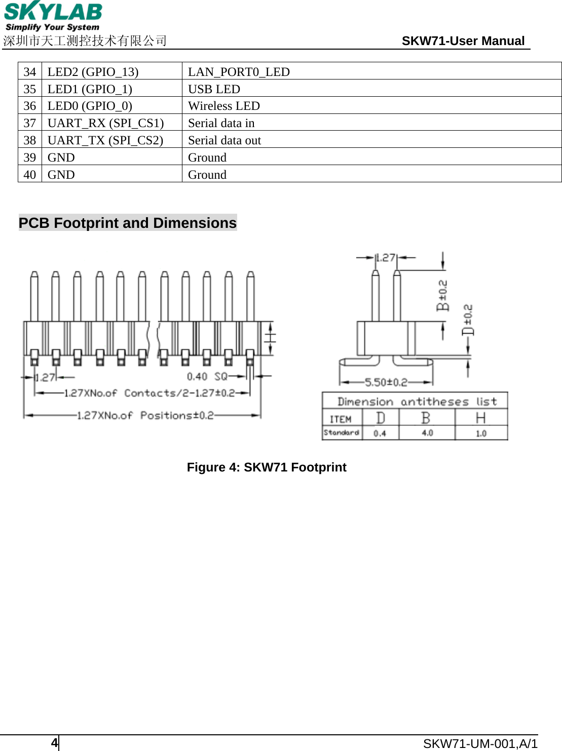     深圳市天工测控技术有限公司                                                 SKW71-User Manual      SKW71-UM-001,A/1  4 34  LED2 (GPIO_13)  LAN_PORT0_LED 35  LED1 (GPIO_1) USB LED 36  LED0 (GPIO_0) Wireless LED 37  UART_RX (SPI_CS1) Serial data in 38  UART_TX (SPI_CS2) Serial data out 39  GND  Ground 40  GND  Ground   PCB Footprint and Dimensions    Figure 4: SKW71 Footprint                   