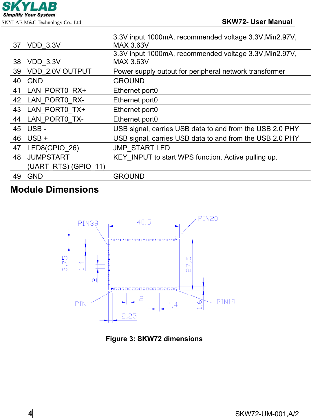     SKYLAB M&amp;C Technology Co., Ltd                                                     SKW72- User Manual     SKW72-UM-001,A/2437  VDD_3.3V 3.3V input 1000mA, recommended voltage 3.3V,Min2.97V, MAX 3.63V 38  VDD_3.3V 3.3V input 1000mA, recommended voltage 3.3V,Min2.97V, MAX 3.63V 39  VDD_2.0V OUTPUT  Power supply output for peripheral network transformer 40  GND  GROUND 41  LAN_PORT0_RX+  Ethernet port0 42  LAN_PORT0_RX-  Ethernet port0 43  LAN_PORT0_TX+  Ethernet port0 44  LAN_PORT0_TX-  Ethernet port0 45  USB -  USB signal, carries USB data to and from the USB 2.0 PHY 46  USB +  USB signal, carries USB data to and from the USB 2.0 PHY 47  LED8(GPIO_26)  JMP_START LED 48  JUMPSTART  KEY_INPUT to start WPS function. Active pulling up.     (UART_RTS) (GPIO_11) 49  GND  GROUND Module Dimensions  Figure 3: SKW72 dimensions 