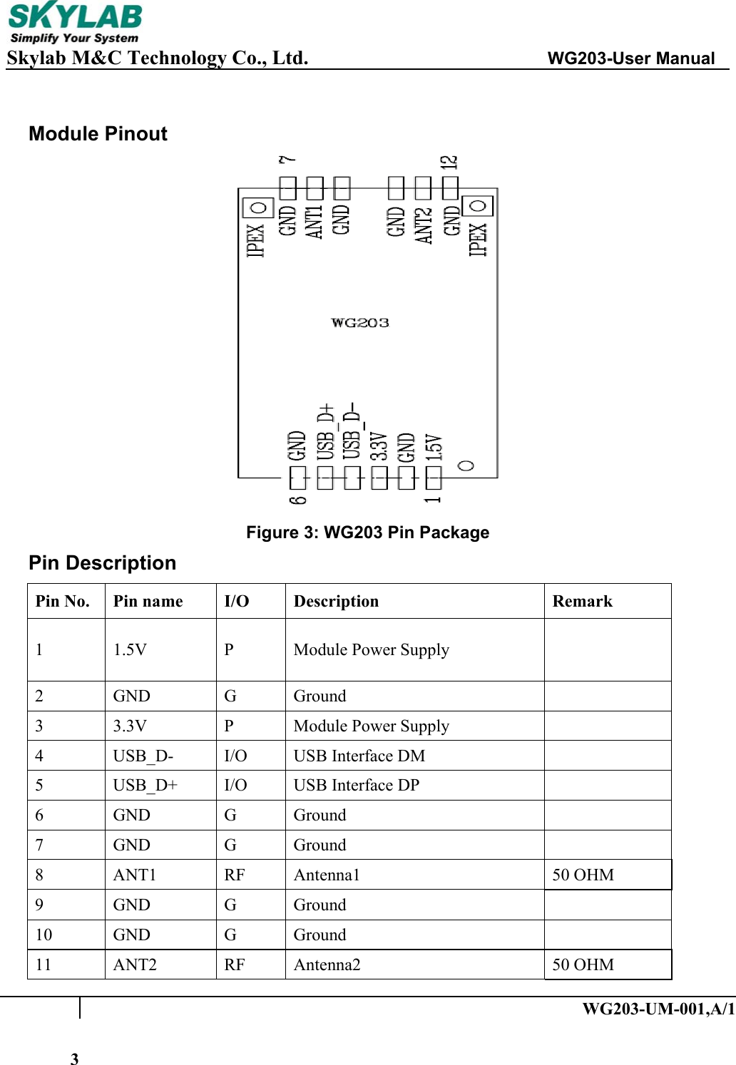     Skylab M&amp;C Technology Co., Ltd.               WG203-User Manual   WG203-UM-001,A/1 3 Module Pinout   Figure 3: WG203 Pin Package Pin Description Pin No.  Pin name  I/O  Description  Remark 1  1.5V  P  Module Power Supply    2  GND  G  Ground    3  3.3V  P  Module Power Supply    4  USB_D-  I/O  USB Interface DM    5  USB_D+  I/O  USB Interface DP    6  GND  G  Ground    7  GND  G  Ground    8  ANT1  RF    Antenna1  50 OHM 9  GND  G  Ground    10  GND  G  Ground    11  ANT2  RF  Antenna2  50 OHM 