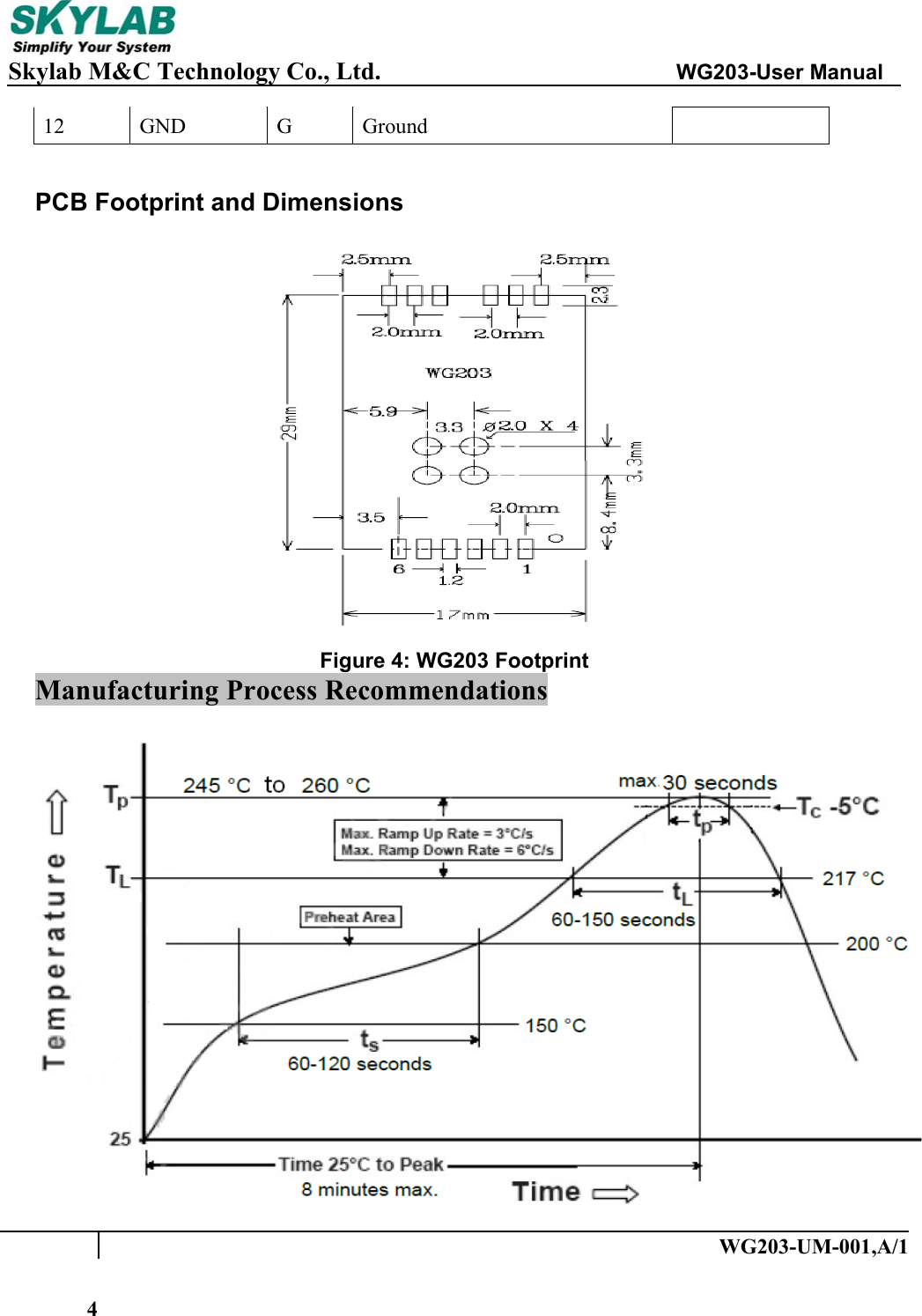     Skylab M&amp;C Technology Co., Ltd.               WG203-User Manual   WG203-UM-001,A/1 412  GND  G  Ground     PCB Footprint and Dimensions    Figure 4: WG203 Footprint Manufacturing Process Recommendations   