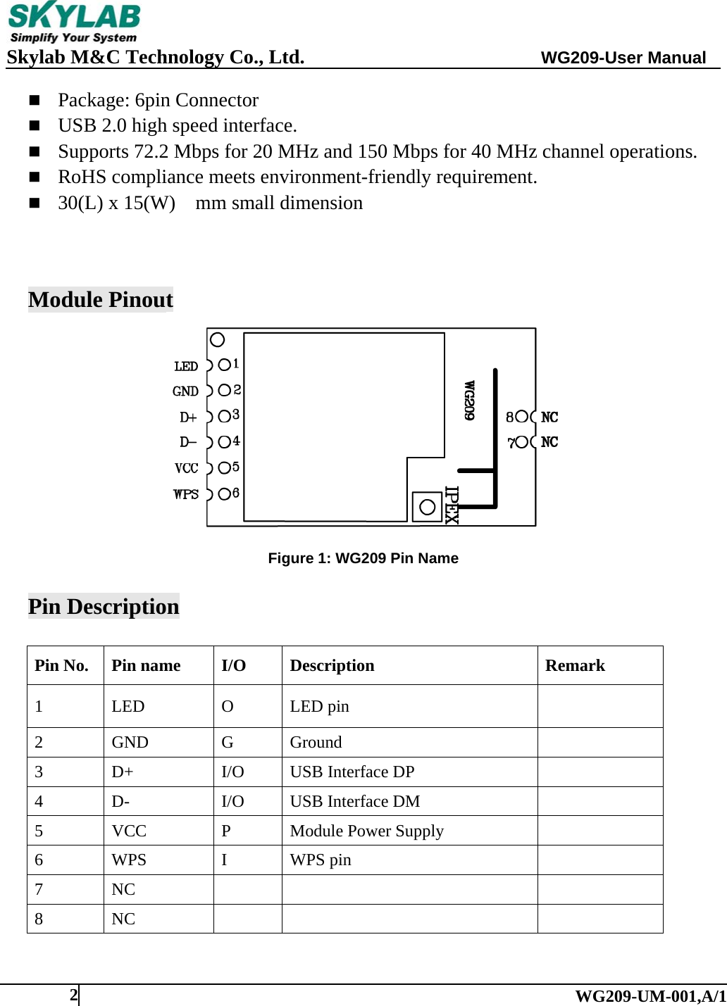     Skylab M&amp;C Technology Co., Ltd.               WG209-User Manual   WG209-UM-001,A/1 2 Package: 6pin Connector    USB 2.0 high speed interface.  Supports 72.2 Mbps for 20 MHz and 150 Mbps for 40 MHz channel operations.  RoHS compliance meets environment-friendly requirement.  30(L) x 15(W)    mm small dimension   Module Pinout   Figure 1: WG209 Pin Name  Pin Description  Pin No.  Pin name  I/O  Description  Remark 1 LED  O LED pin    2 GND  G Ground    3  D+  I/O  USB Interface DP    4  D-  I/O  USB Interface DM    5 VCC  P Module Power Supply    6 WPS  I WPS pin    7 NC       8 NC       