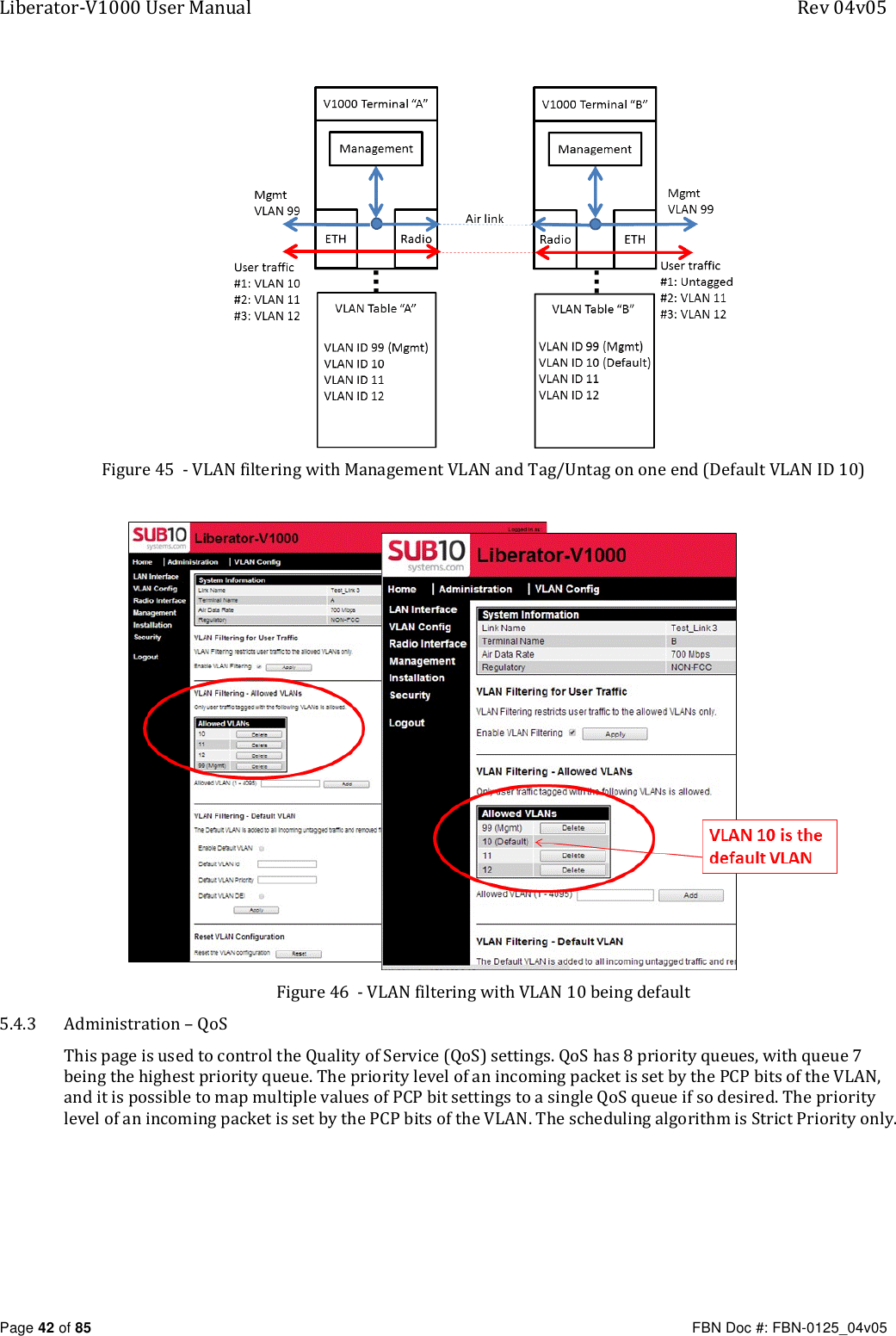 Liberator-V1000 User Manual  Rev 04v05     Page 42 of 85   FBN Doc #: FBN-0125_04v05  Figure 45  - VLAN filtering with Management VLAN and Tag/Untag on one end (Default VLAN ID 10)   Figure 46  - VLAN filtering with VLAN 10 being default 5.4.3 Administration – QoS This page is used to control the Quality of Service (QoS) settings. QoS has 8 priority queues, with queue 7 being the highest priority queue. The priority level of an incoming packet is set by the PCP bits of the VLAN, and it is possible to map multiple values of PCP bit settings to a single QoS queue if so desired. The priority level of an incoming packet is set by the PCP bits of the VLAN. The scheduling algorithm is Strict Priority only.  