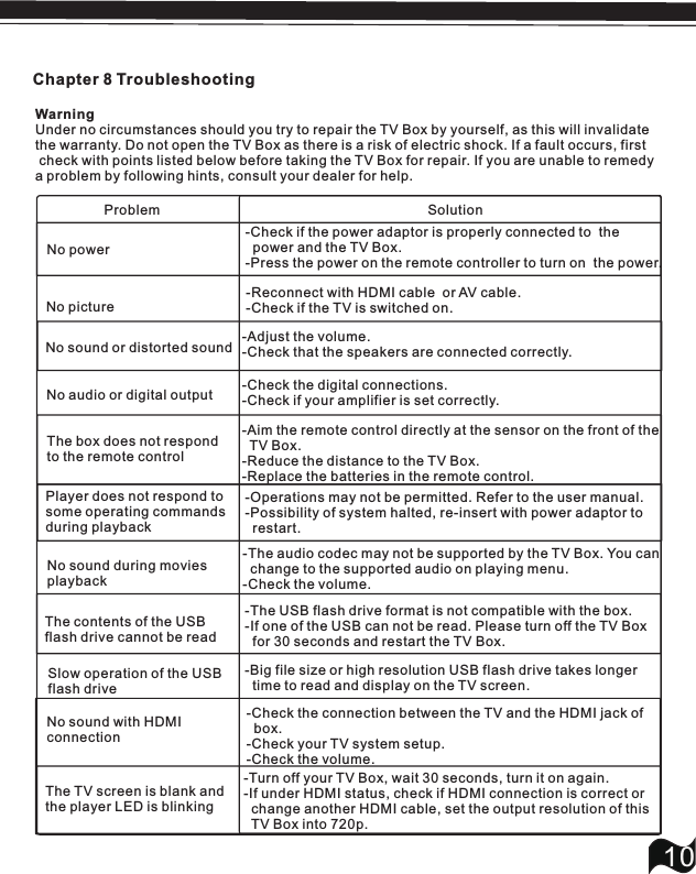 Chapter 8 Troubleshooting10WarningUnder no circumstances should you try to repair the TV Box by yourself, as this will invalidate the warranty. Do not open the TV Box as there is a risk of electric shock. If a fault occurs, first check with points listed below before taking the TV Box for repair. If you are unable to remedy a problem by following hints, consult your dealer for help.     Problem                                                                      SolutionNo picture  No sound or distorted soundNo audio or digital output  The box does not respondto the remote controlPlayer does not respond tosome operating commands during playbackNo sound during moviesplaybackThe contents of the USB flash drive cannot be readNo sound with HDMI connectionThe TV screen is blank andthe player LED is blinking-Check if the power adaptor is properly connected to  the   power and the TV Box.-Press the power on the remote controller to turn on  the power.              Slow operation of the USB            flash drive              No power-Reconnect with HDMI cable  or AV cable.-Check if the TV is switched on.-Adjust the volume.-Check that the speakers are connected correctly.-Check the digital connections.-Check if your amplifier is set correctly.-Operations may not be permitted. Refer to the user manual.-Possibility of system halted, re-insert with power adaptor to  restart.-Aim the remote control directly at the sensor on the front of the  TV Box.-Reduce the distance to the TV Box.-Replace the batteries in the remote control.-The audio codec may not be supported by the TV Box. You can  change to the supported audio on playing menu.-Check the volume.-The USB flash drive format is not compatible with the box.-If one of the USB can not be read. Please turn off the TV Box  for 30 seconds and restart the TV Box.-Big file size or high resolution USB flash drive takes longer  time to read and display on the TV screen.-Check the connection between the TV and the HDMI jack of   box.-Check your TV system setup.-Check the volume.-Turn off your TV Box, wait 30 seconds, turn it on again.-If under HDMI status, check if HDMI connection is correct or  change another HDMI cable, set the output resolution of this  TV Box into 720p. 