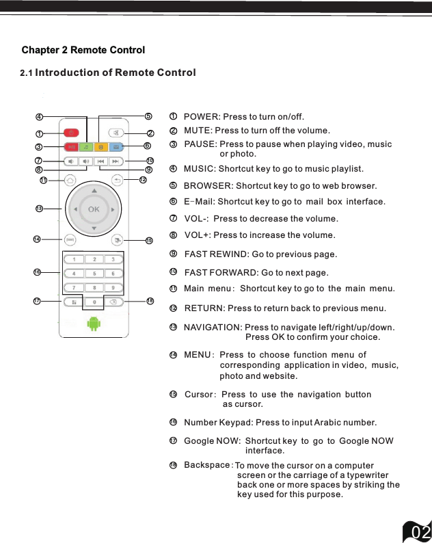 Chapter 2 Remote Control022.1   Introduction of Remote ControlOK            II1234567890461111018258111911161113115114121731751243POWER: Press to turn on/off.MUTE: Press to turn off the volume.PAUSE: Press to pause when playing video, music                or photo.MUSIC: Shortcut key to go to music playlist.BROWSER: Shortcut   to go to web browser.key86791013E-Mail: Shortcut   to go to mail box interface.keyVOL-:  Press to decrease the volume.VOL+: Press to increase the volume.FAST REWIND: Go to previous page.FAST FORWARD: Go to next page.1214517161511518RETURN: Press to return back to previous menu.NAVIGATION: Press to navigate left/right/up/down.                          Press OK to confirm your choice.Number Keypad: Press to input Arabic number.       MENU: Press to choose function menu of          Main menu: Shortcut   to go to the main menu.keyCursor: Press to use the navigation button           Google NOW: Shortcut key to go to Google NOW                Backspace: 11corresponding application in video,  music,                photo and website.interface.as cursor.To move the cursor on a computer  screen or the carriage of a typewriter  back one or more spaces by striking the  key used for this purpose.
